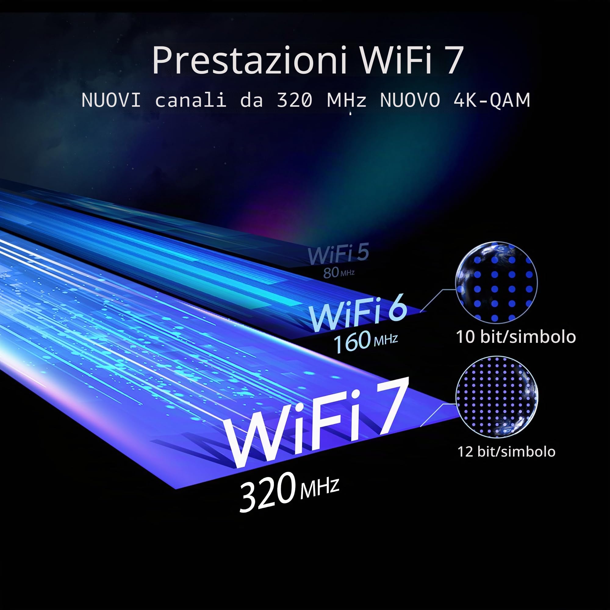 Asus RT-BE96U BE19000 802.11BE Router WiFi 7 a tre bande con supporto a 6 GHz, doppia porta da 10 G, 320 MHz, sicurezza Internet a vita, supporto AiMesh