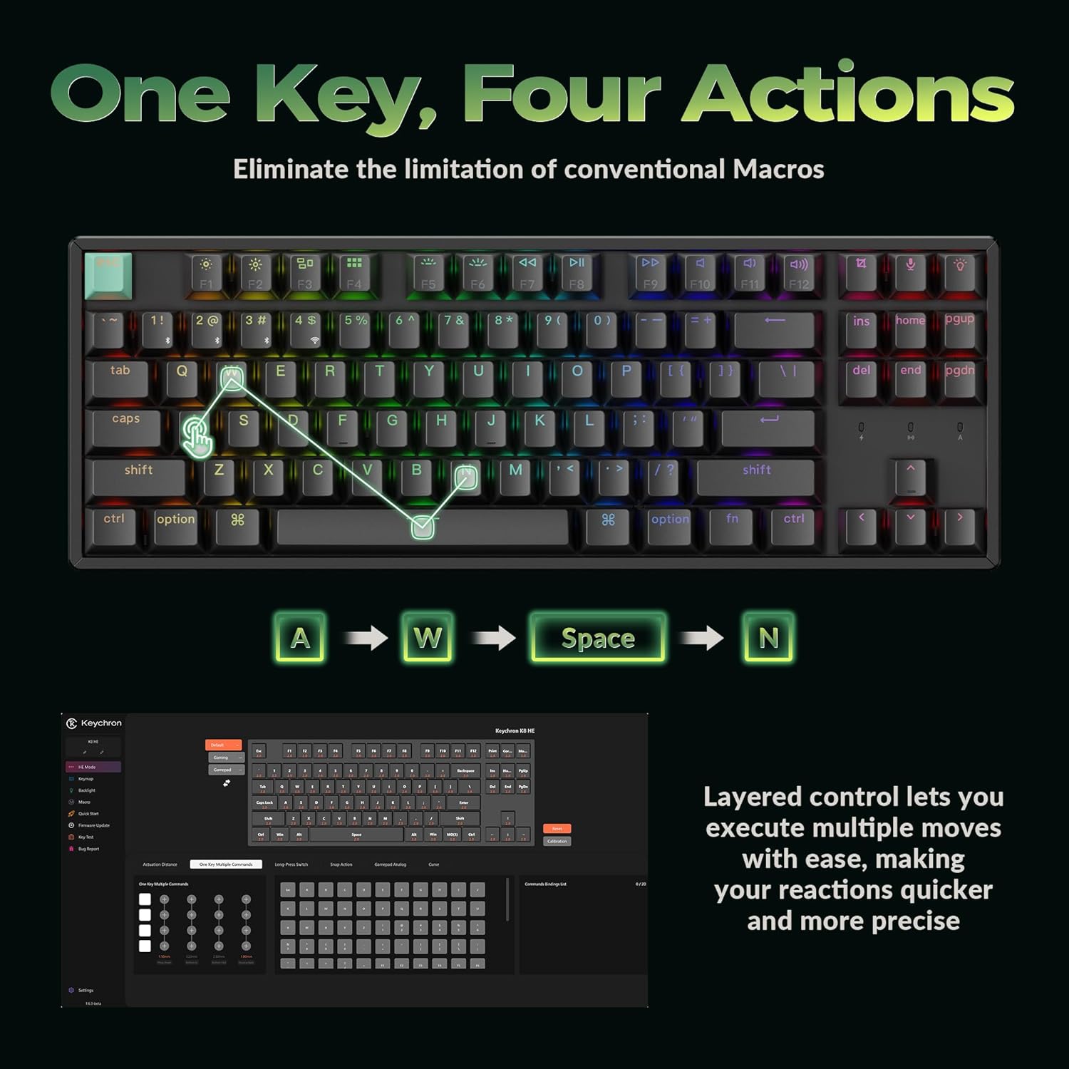 Diagram showing Dynamic Keystrokes (DKS) with four actions per key