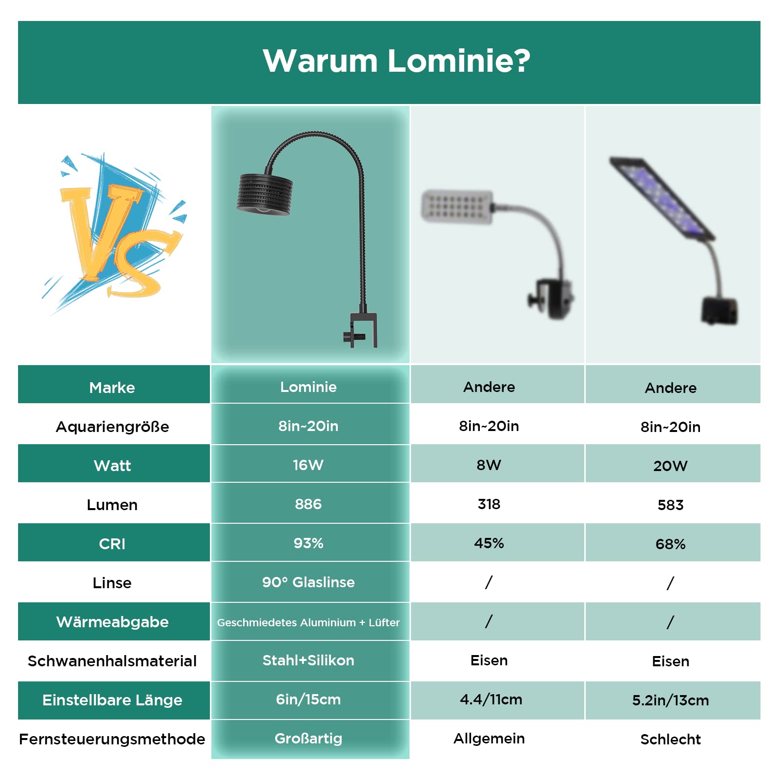 Lominie 15-W-Aquarienbeleuchtung,LED Aquarium Light Full Spectrum 15°-60° Adjustable Aquarium Focus Light Spotlight for Saltwater Freshwater Fish Tank (20W Süßwasserleuchte)