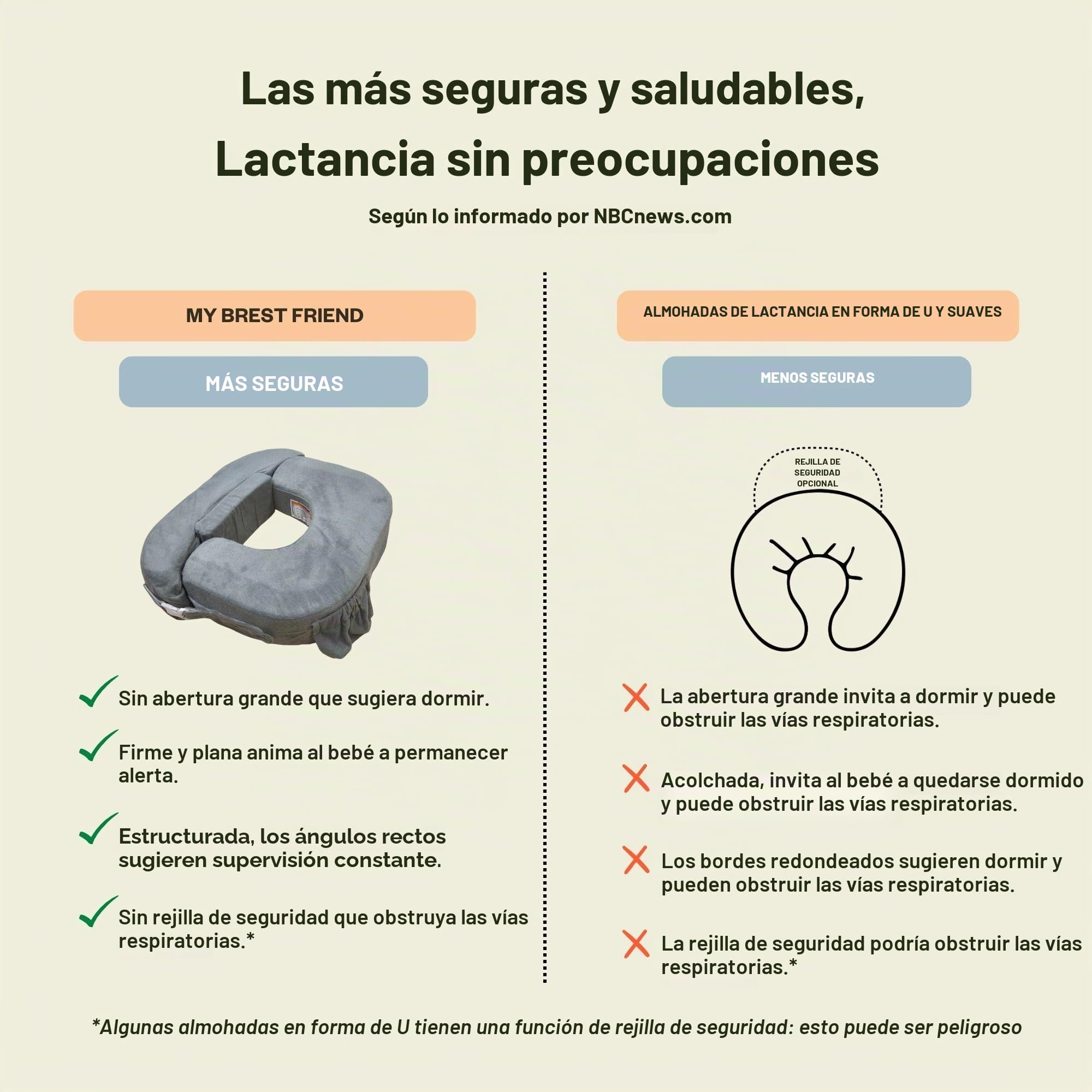 My Brest Friend Almohada de Lactancia Individual, Comodidad Mejorada con Funda, Soporte ergonómico definitivo para la Lactancia, Correa Ajustable y Hebilla de liberación silenciosa con práctico