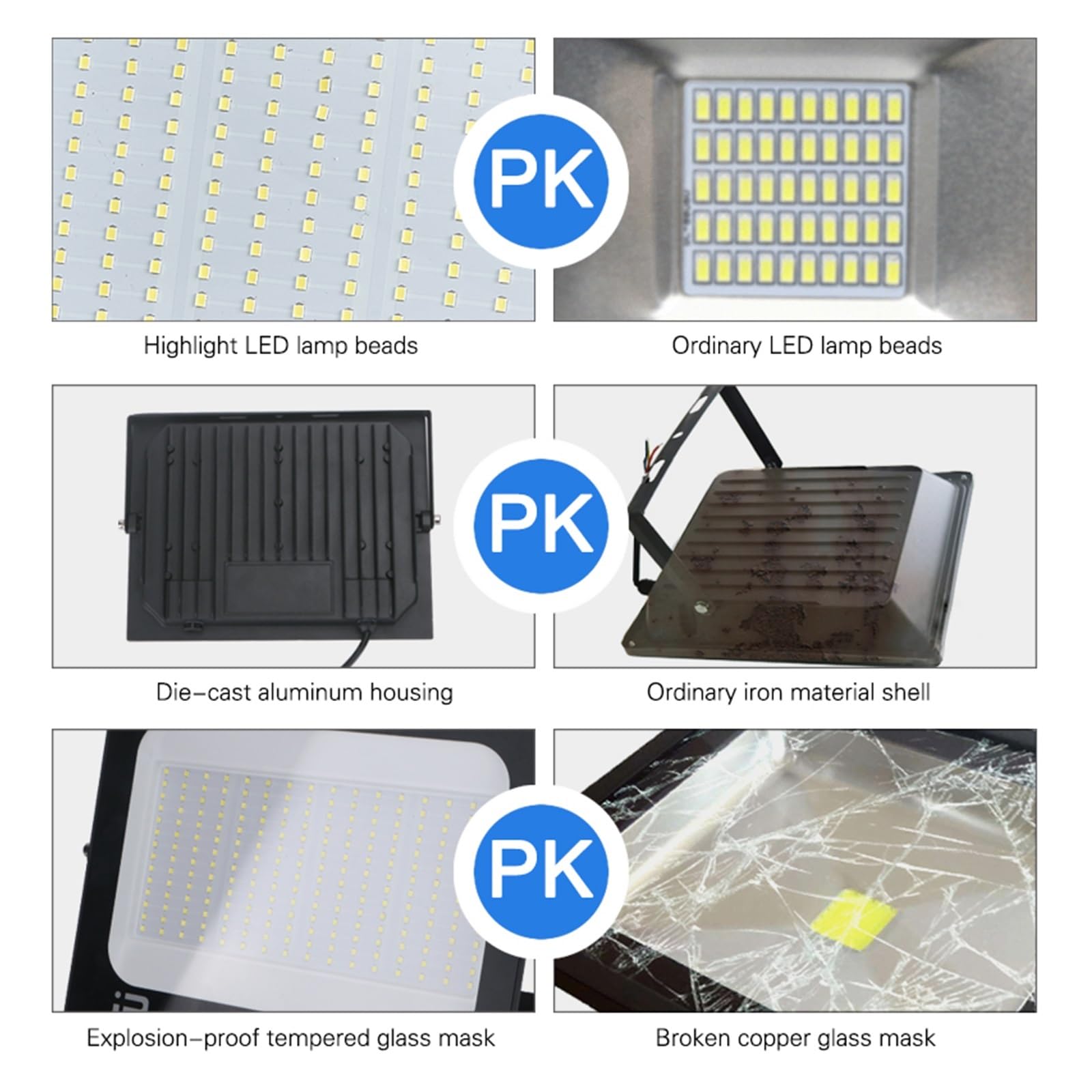 LED Strahler Außen, 200W Flutlicht LED Außenstrahler Flutlicht Aus Härtetem IP66 Wasserdichter LED-Projektor Gartenlicht Garanlicht(6000K,150W 1PC)
