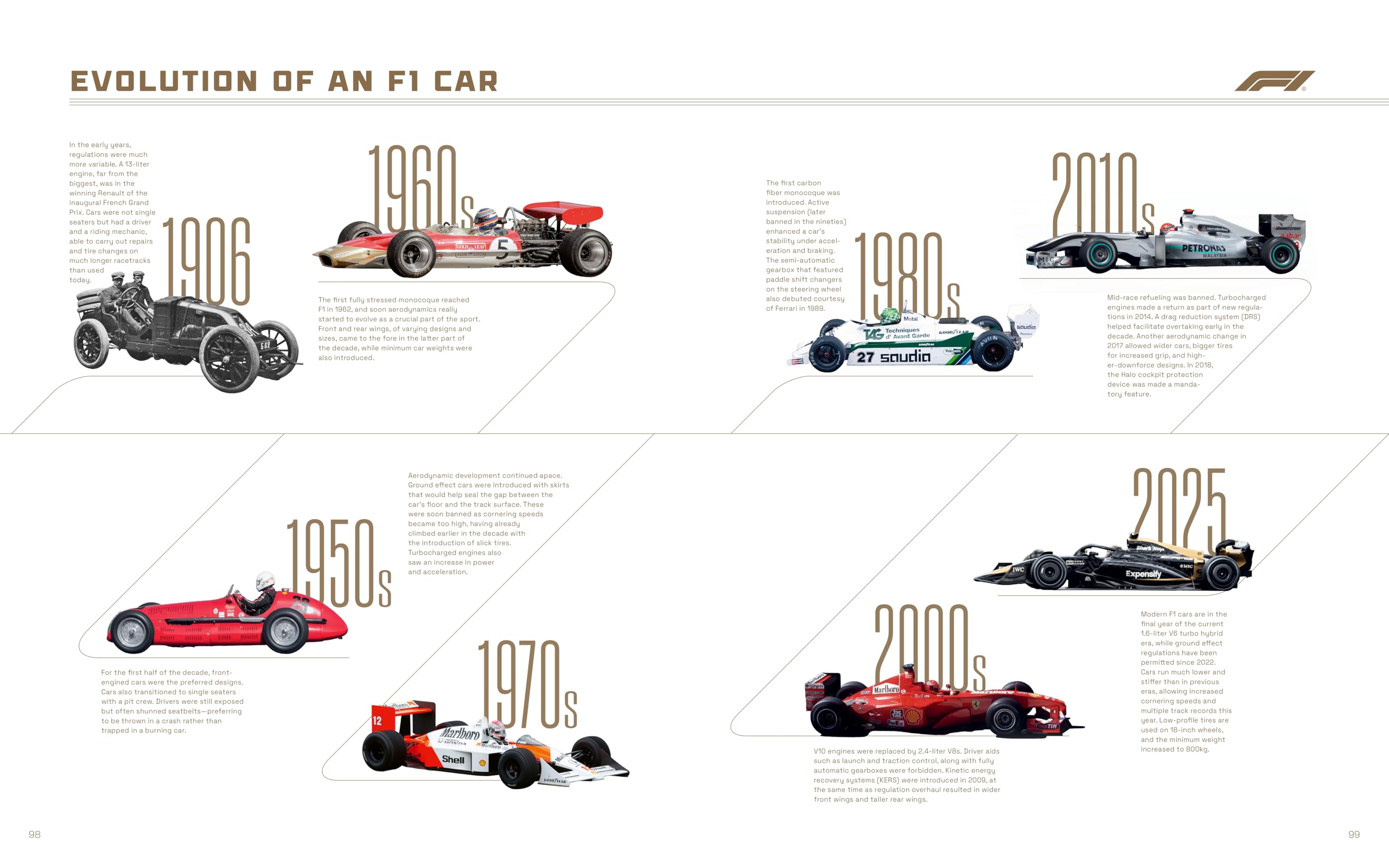 F1 the Movie: The Making of the Most Authentic Racing Film of All Time