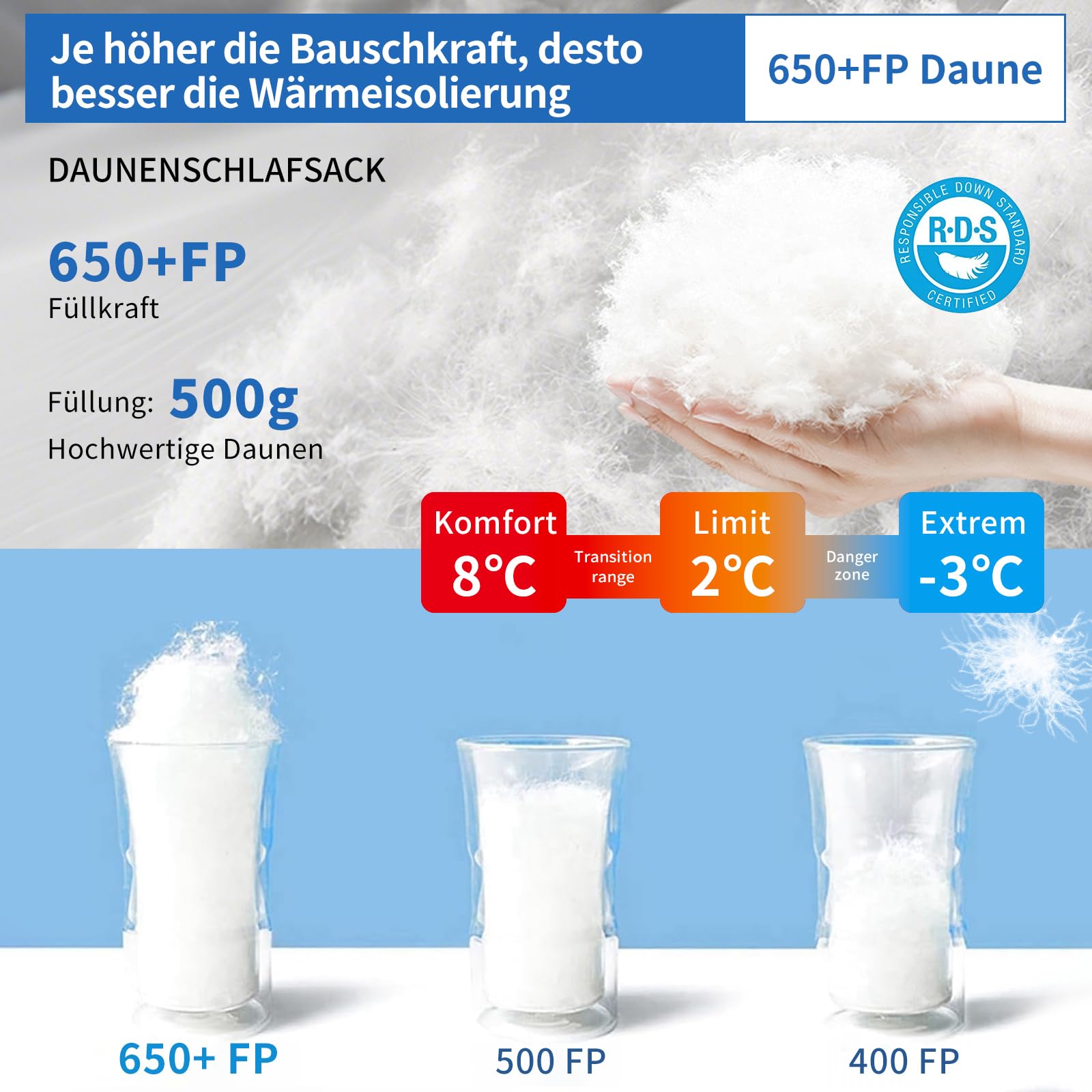 Daunenschlafsack, Winterschlafsack, gefüllt mit 650er Entendaunen. RDS-Zertifiziert. Geeignet für Temperaturen von 8 °C bis -30 °C, ideal zum Campen und Bergsteigen.