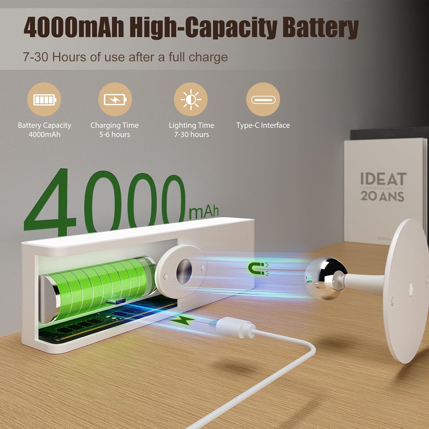 Diagram showing the 4000mAh battery, Type-C charging port, and charging indicators.