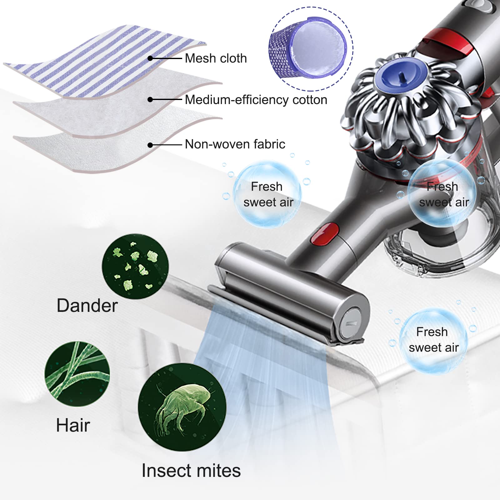 Filtre Pour Dyson V7 Et V8, , Iltres De Rechange Aspirateur Pour Dyson Et Animal 3 Post Filtres Hepa Et 3 Pre Filtres Pour Dyson V7 Et V8 87007969
