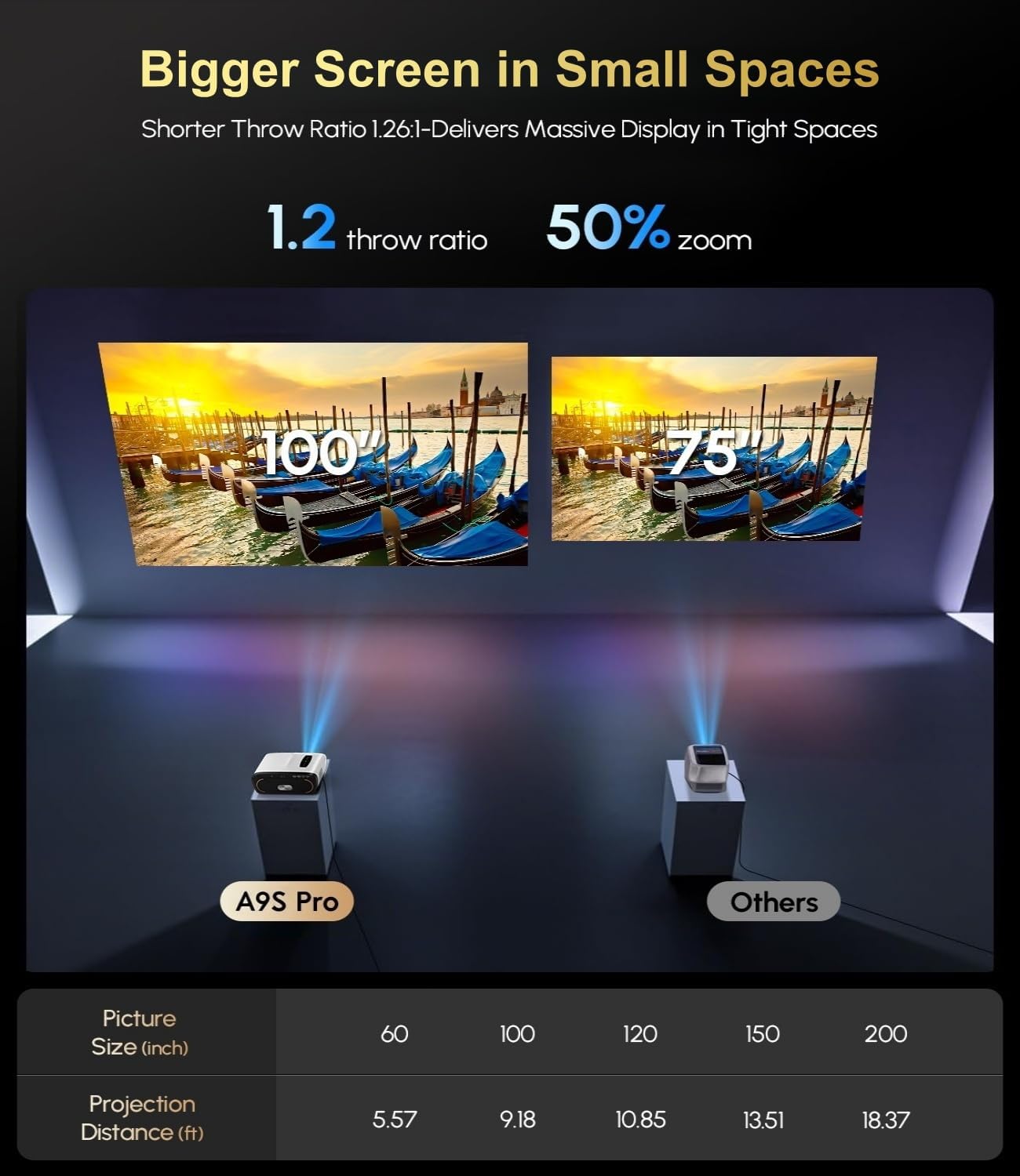 4K Daylight Projector Google TV 2200 ANSI Lumens, HDR10 Smart Home Theater Projector with WiFi6 Bluetooth, TOF Autofocus, Dolby Audio,3-Brightness, HDMI eARC Outdoor Movie Projector