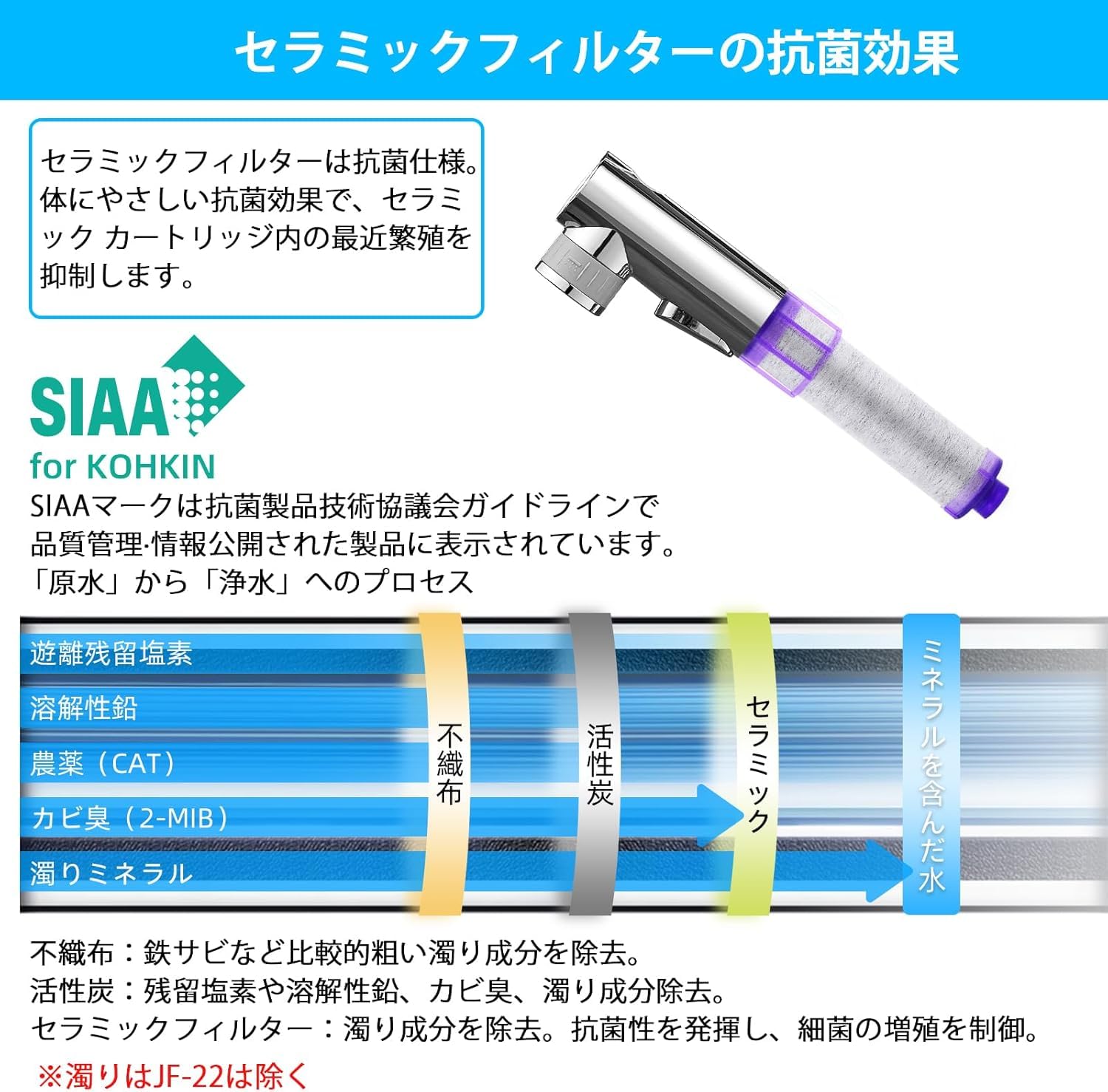 Amazon | 【正規品】3本セット JF-22 交換用浄水カートリッジ 15+3物質