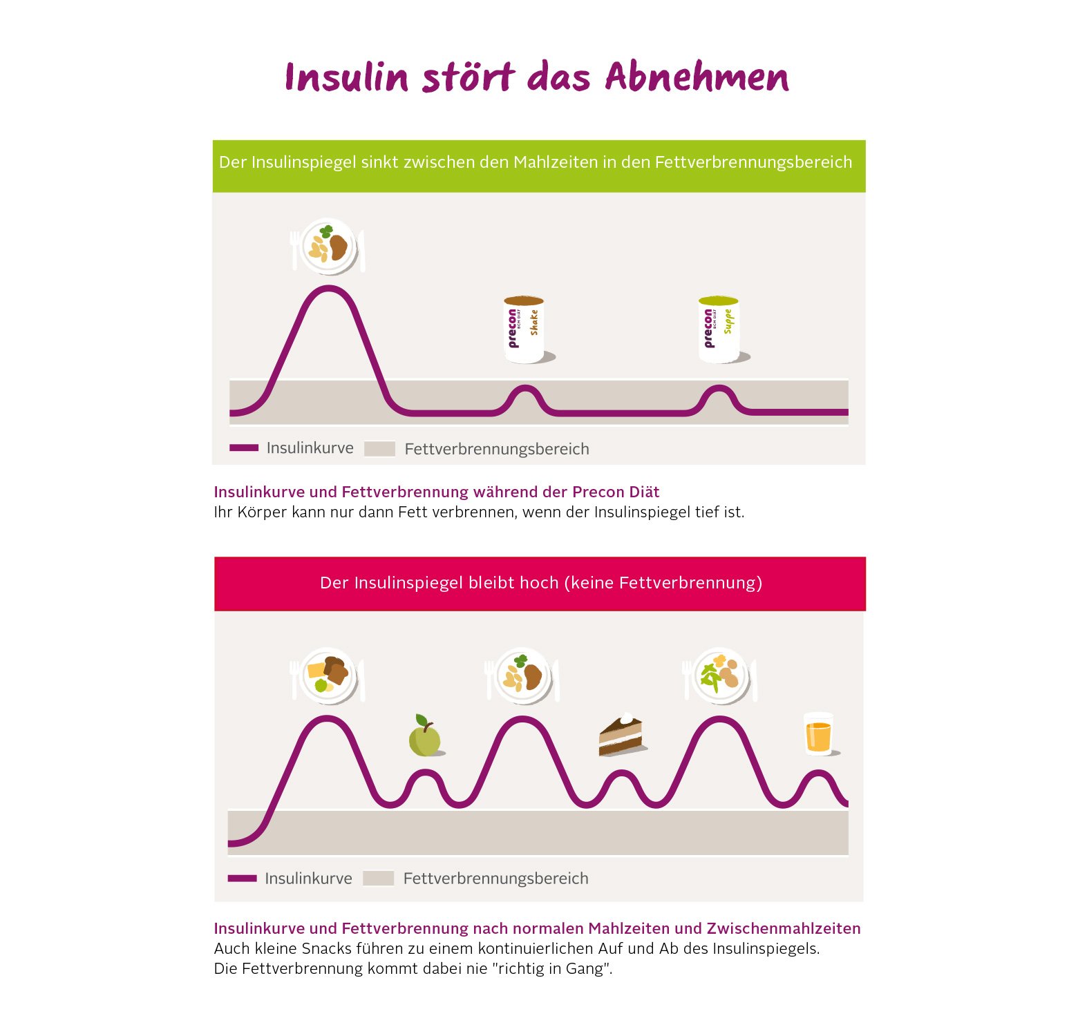 Precon BCM Diät Shake Mix - 10 Shake Einzelportionen
