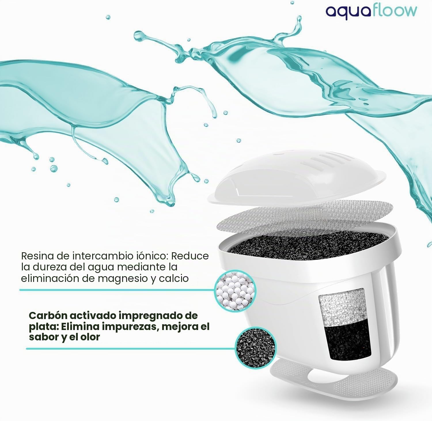 Aquafloow Cartuchos de Filtro de Agua 16 Piezas para Jarra Filtrante de Agua | Cartuchos de Filtro Compatibles con Dafi Unimax Aquaphor A5 Brita Maxtra+ Philips AWP212/10 | Reducción de Cal