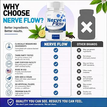 Nerve Flow Capsules, NerveFlow Advanced Nerve Support Formula - 60 Capsules