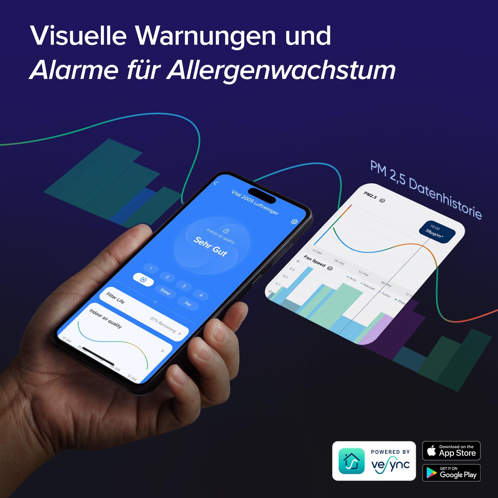 Levoit HEPA Luftreiniger Allergiker mit Tiermodus, bis 87㎡, Weiß/Schwarz | CADR 416m³/h, mit Tiermodus, waschbarer Vorfilter, HEPA Filter gegen Tierhaare, App und Alexa