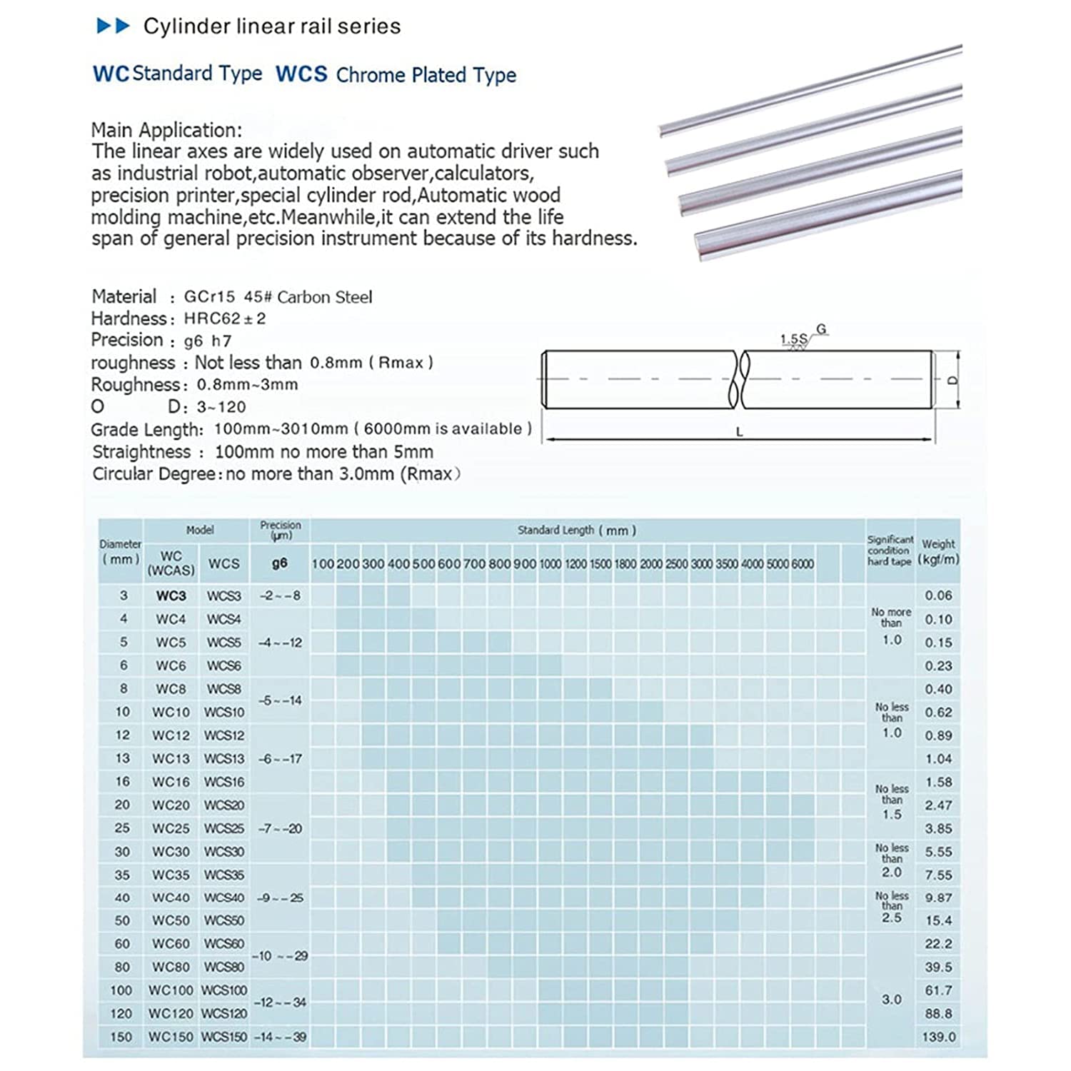 Lot de 2 arbres linéaires horizontaux de 1000 mm de diamètre - Guide linéaire - Arbre de précision - Roulement linéaire - 4 blocs de roulement SCS20UU - 4 supports SK8 + 2 clés - Kit de rails