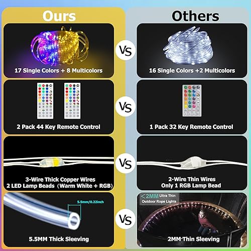 Miniatura 7 de Tira de luces LED de 100 pies, 25 colores, IP68, impermeable, luz blanca cálida, tubo RGB con 149 modos y 4 brillo, cuerda de luces para exteriores,