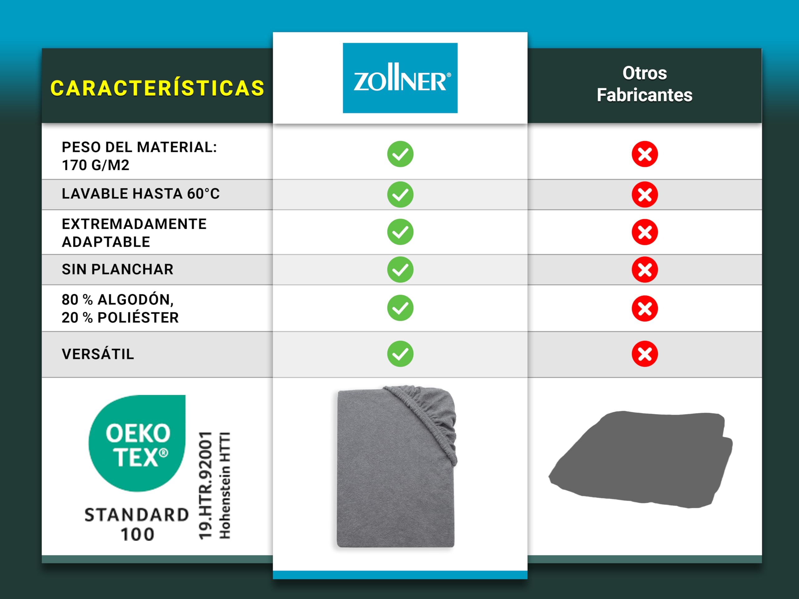 ZOLLNER Funda para Camilla: Funda Protectora Duradera de 70 x 200 cm, Lavable a 95 °C, Mezcla de algodón, con elástico Alrededor, en Color Grafito, con certificación Oeko Tex®