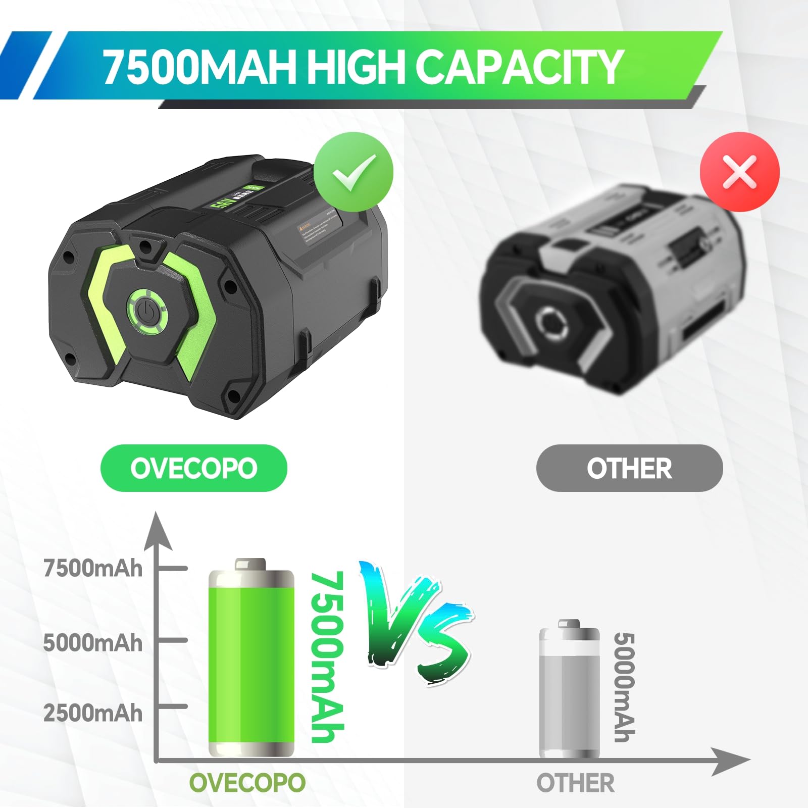56V 7.5ah Battery Replacement for EGO Power+ BA4200T with Upgraded Fuel Gauge?Compatible with All Power 56V EGO Power+ Tools