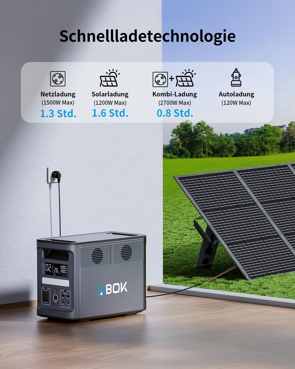 ABOK Ark2000 Tragbare Powerstation 1536Wh LiFePO4, erweiterbar auf 4,6kWh, 1,3h 0–100% Schnellladung, 2000W AC Solargenerator mit UPS & App-Steuerung für Camping, Notfälle, Wohnmobile & Off-Grid
