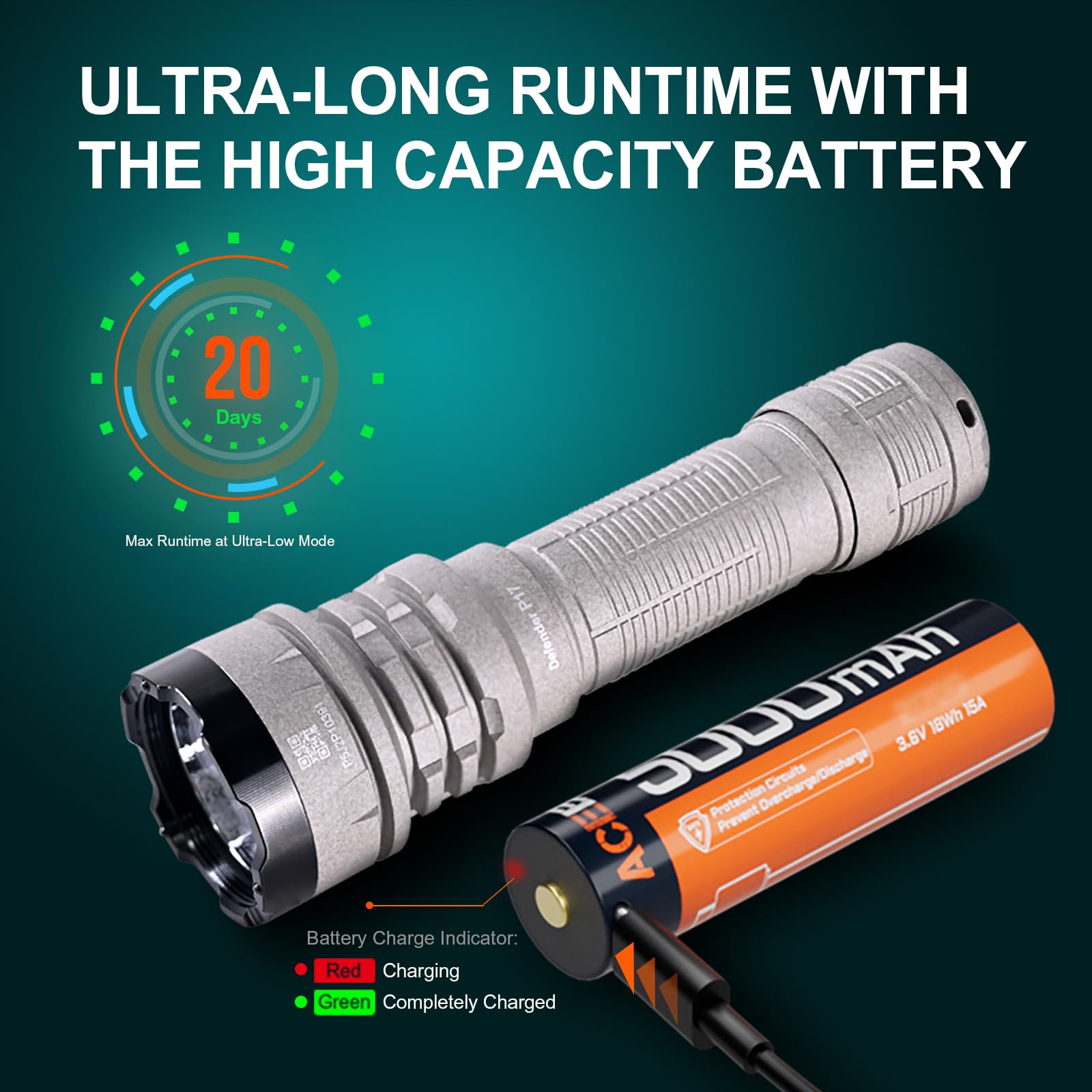 ACEBEAM Lanterna tática Defender P17, interruptor de cauda dupla