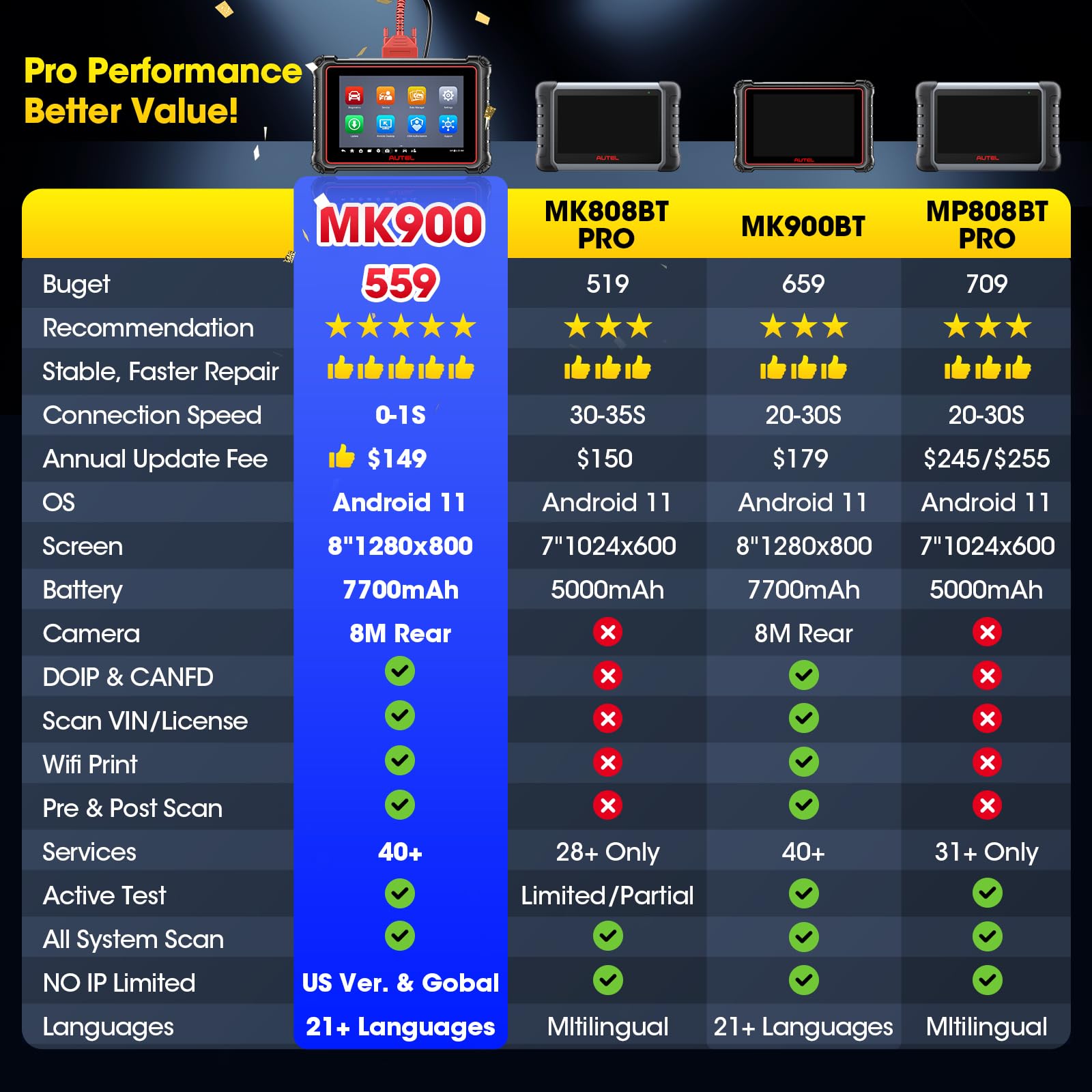 Autel MaxiCOM MK900 Diagnosis Coche Multimarca: 2026 Igual Que MK900BT,Actualizado MX900, MK808BT Pro, MK808S Herramienta Diagnosis Bidireccional, CANFD&DOIP, 3000+ Pruebas Activa, 40+ Servicio,11 OS