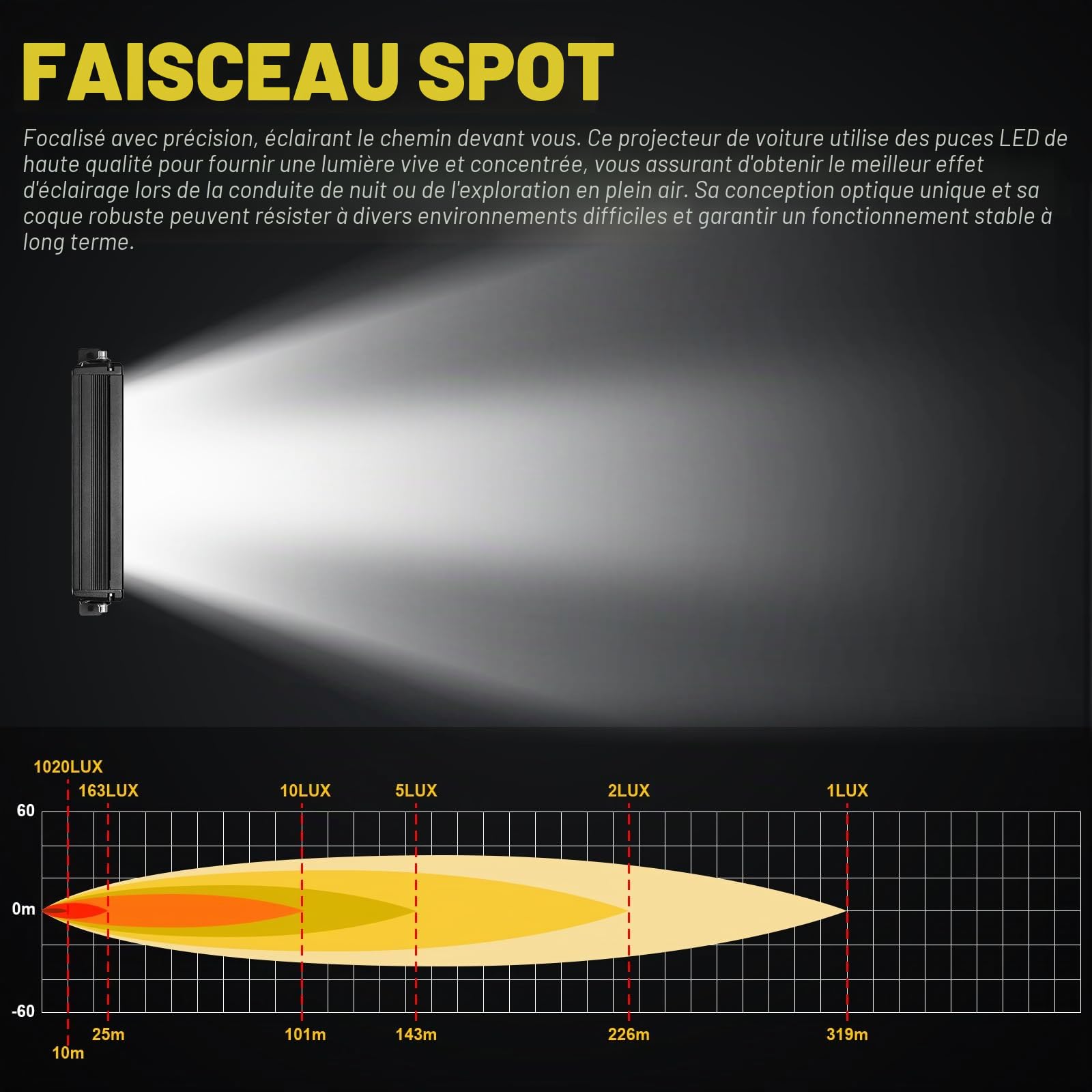 SKYWORLD Slim Barre Led 12 Pouces 30 cm 30W Spot Feux Antibrouillard