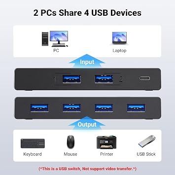 UGREEN USB 3.0 Switch Selector 2 Computers Share 4 USB Ports USB Switcher USB for PC Laptop Keyboard Mouse Printer Scanner One Button Switch Adapter with 2 Pack USB 3.0 Cables