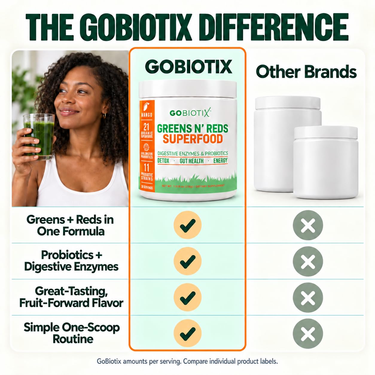 GOBIOTIX Super Greens Powder with Beet Root, Spirulina, Moringa & Chlorella – Probiotics, Enzymes & 21 Superfoods – Zero Sugar, Vegan, Non-GMO – 30 Servings (Mango) — Amazon image 8