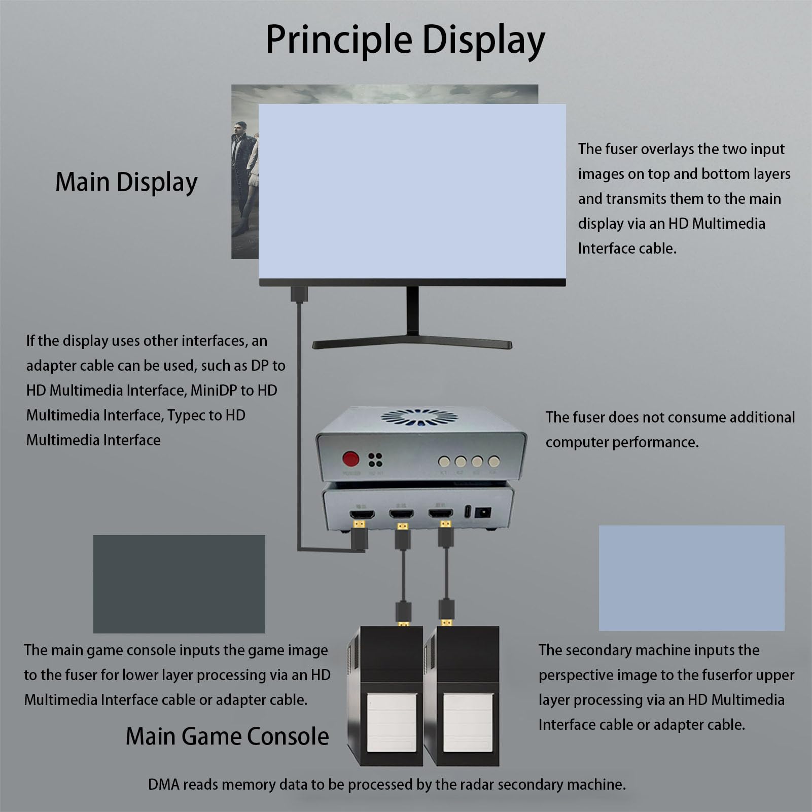 DMA Fuser DP出力 Amazon.com: VBESTLIFE DMA HDMI Fuser, Dual Input High Efficiency