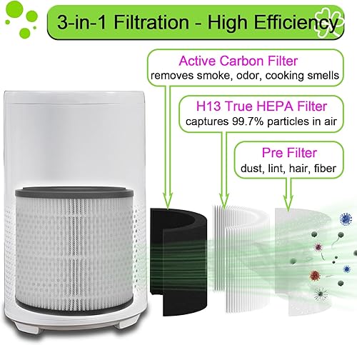 Miniatura 3 de Filtro de repuesto 3139A compatible con BISSELL MYair Pro 3139A, número de pieza 3069 (filtros de repuesto 3 en 1), no para 2780A, 2780, 2780,