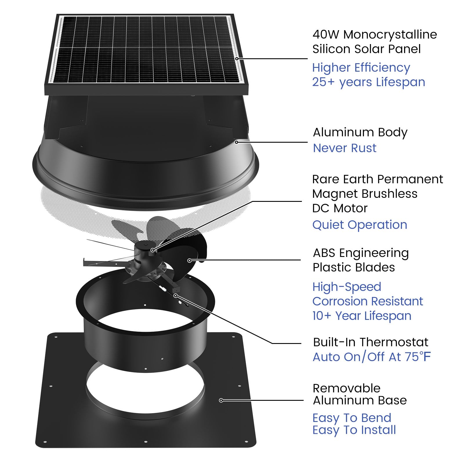 Solar-Hybrid-Dachventilator, 40 W, 2100 CFM Dachmontage, Abluftventilator mit AC-Adapter, 23,9 °C Thermostat, automatisches Ein-/Ausschalten, geräuscharm und wetterfest, für Zuhause, Geschäft
