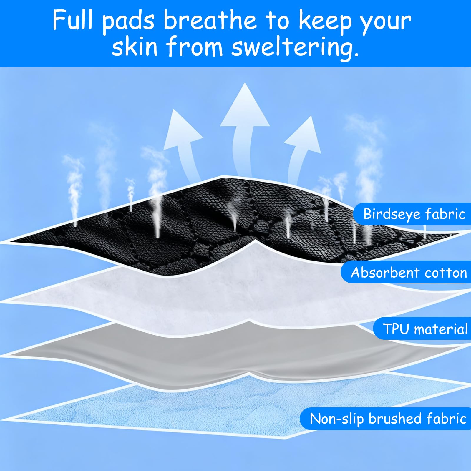 Lot de 3 Tapis d'Incontinence Lavables 50x50 cm Coussinets Incontinence Adulte Réutilisables Coussin de Protection Antidérapant pour Fauteuil Roulant, Lit, Canapé et Voiture