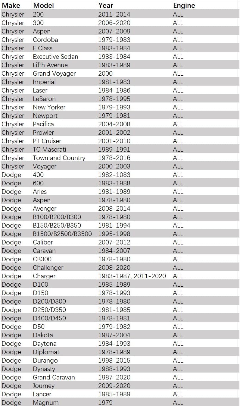 Brake Master Cylinder Cap Gasket Compatible with Chrysler Dodge Jeep Ram Plymouth 1978-2024 Some Models