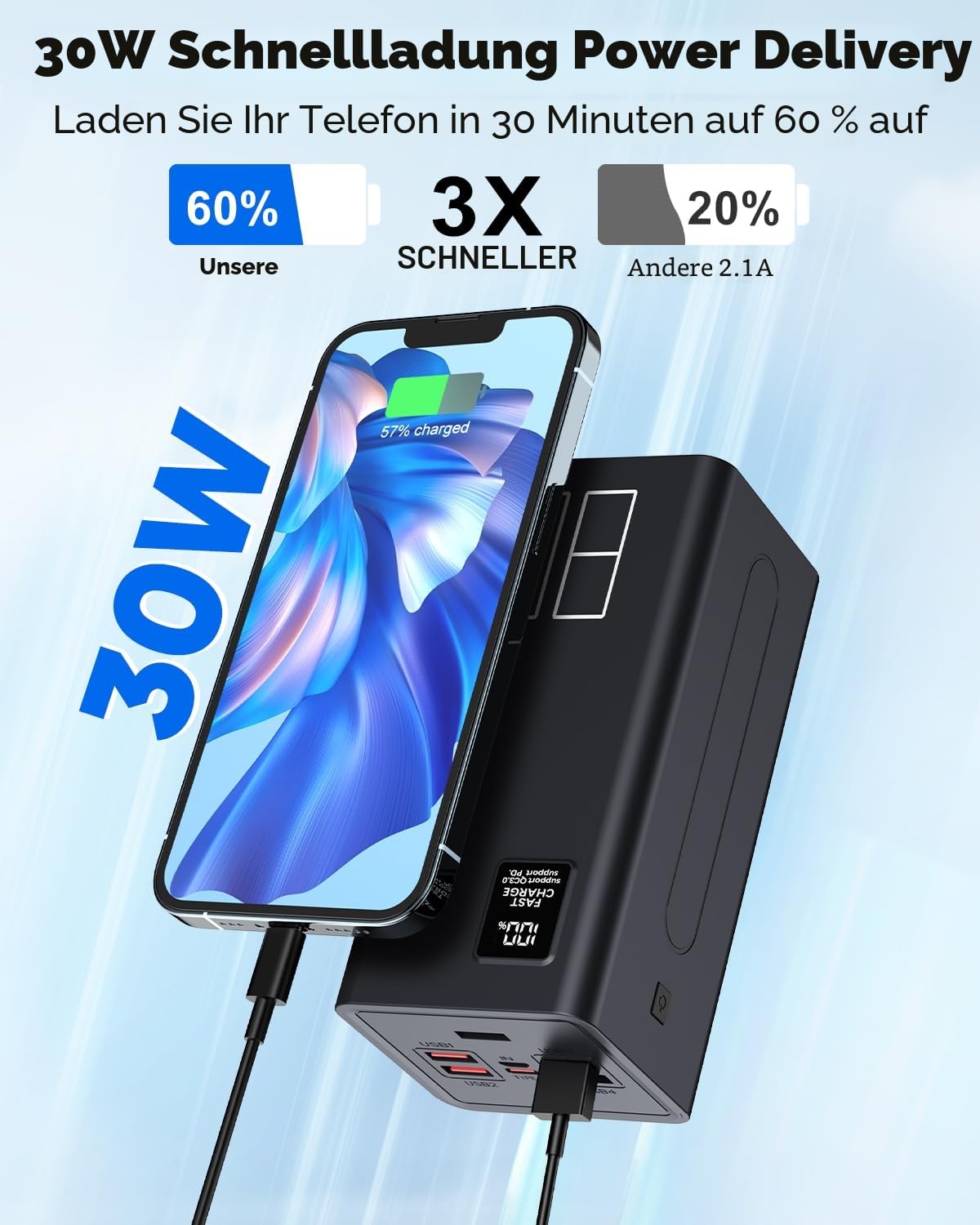 Power Bank 80000mAh, große powerbank, Externer Handyakku PD 30W& QC 3.0 Schnell Aufladende Powerbank, USB C 5 Ausgängen & 2 Eingängen mit LED Display Tragbares Ladegerät für iPhone,Camping, Outdoor