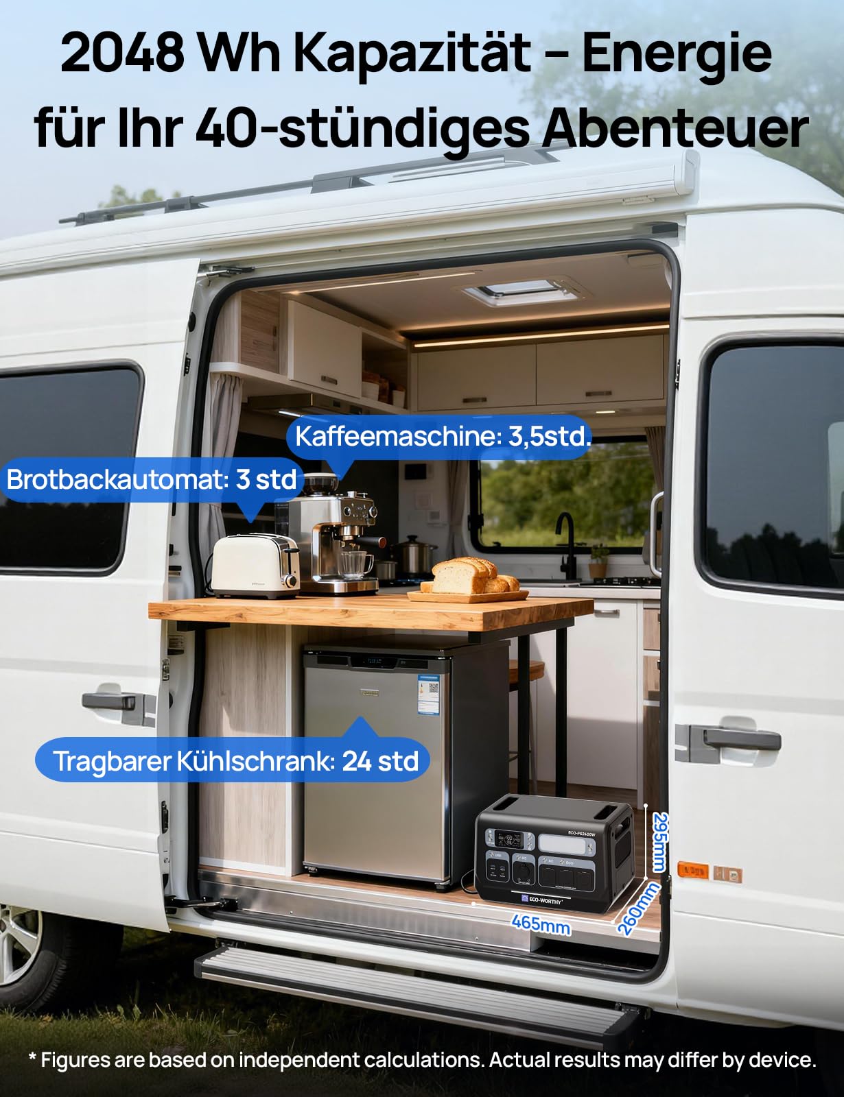 ECO-WORTHY Station d'alimentation portable 2048 Wh, 10 ports, < 10 ms USV