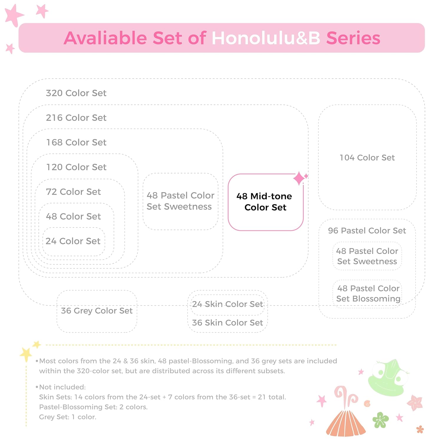 Product Variant View