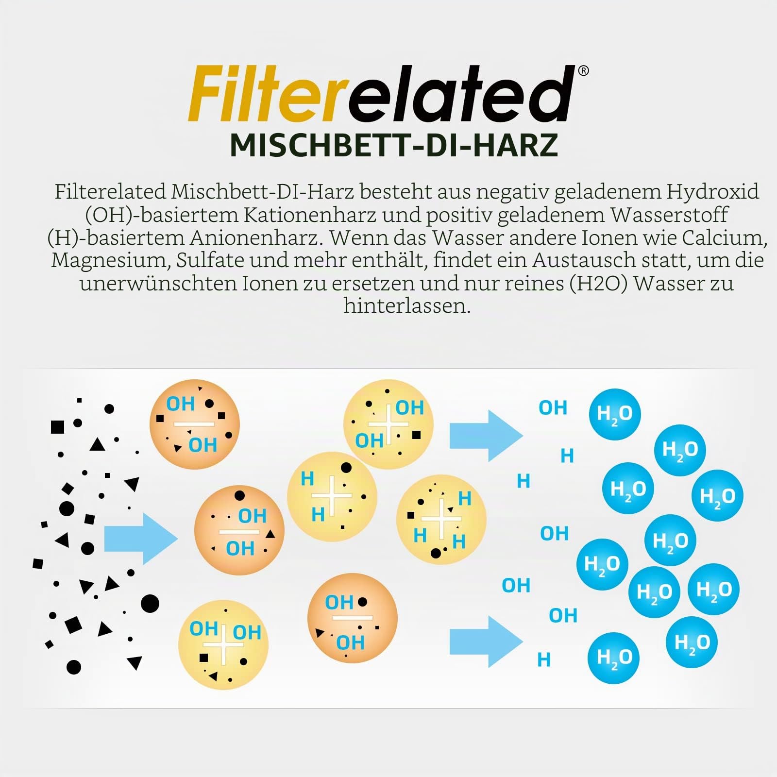 DI car wash filter Spotless Water System Deionized Autowaschanlage für Auto,RV,Fahrzeuge,Motorräder,Fahrräder,Boote,Flugzeuge,Keine Flecken,Keine Handtuch Trocknen (Silber-Resin Bag)
