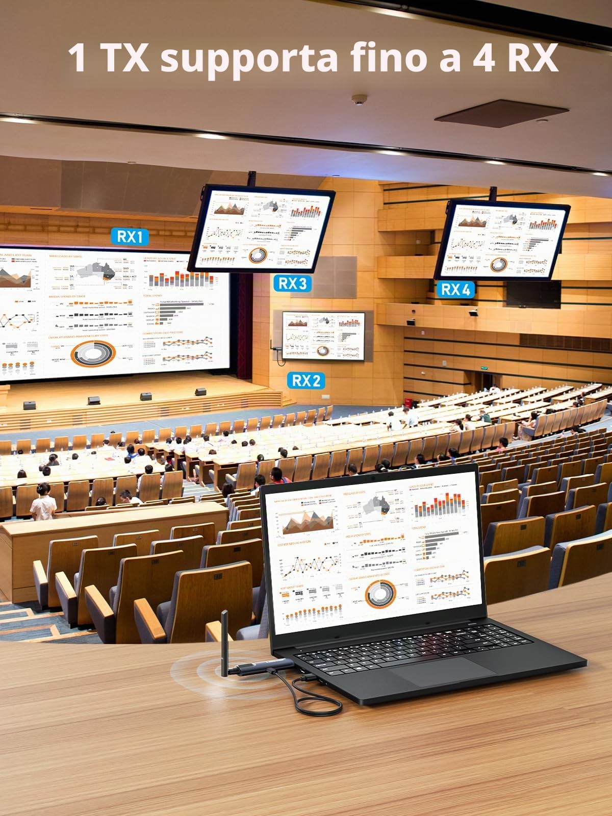 Trasmettitore HDMI Wireless e 3 Ricevitori Lemorele, 1080P Trasmissione Senza Fili Supporta 1 TX fino a 4 RX, Streaming Video da Laptop/Fotocamera/TV Box a HDTV/Monitor/Proiettore
