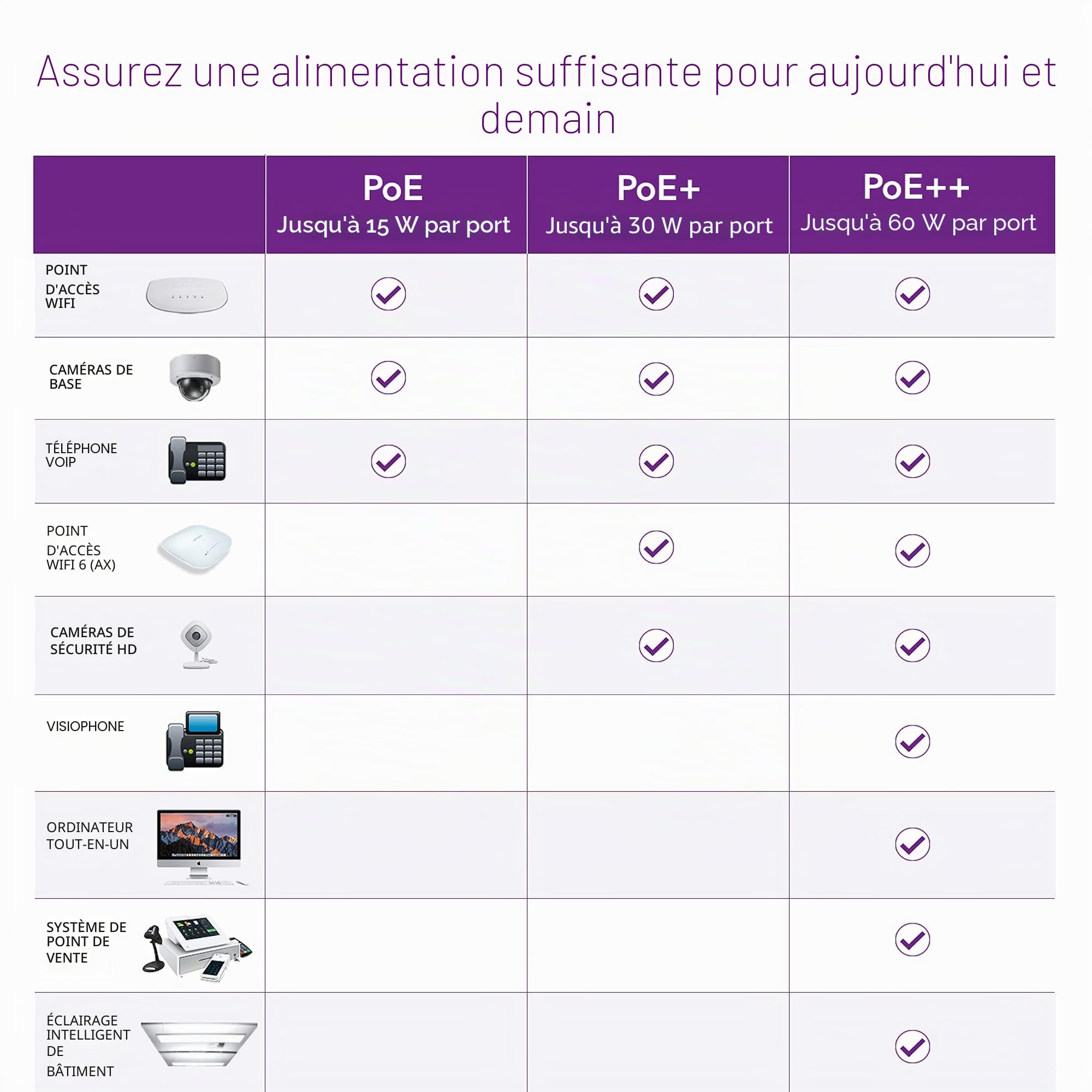 NETGEAR GS308EPP Gestito L2/L3 Gigabit Ethernet [10/100/1000] Supporto Power over Ethernet [PoE] Nero (NETGEAR Plus GS308EPP - Switch - smart - 8 x 10/100/1000 [PoE+] - desktop, wall-mountable - PoE+