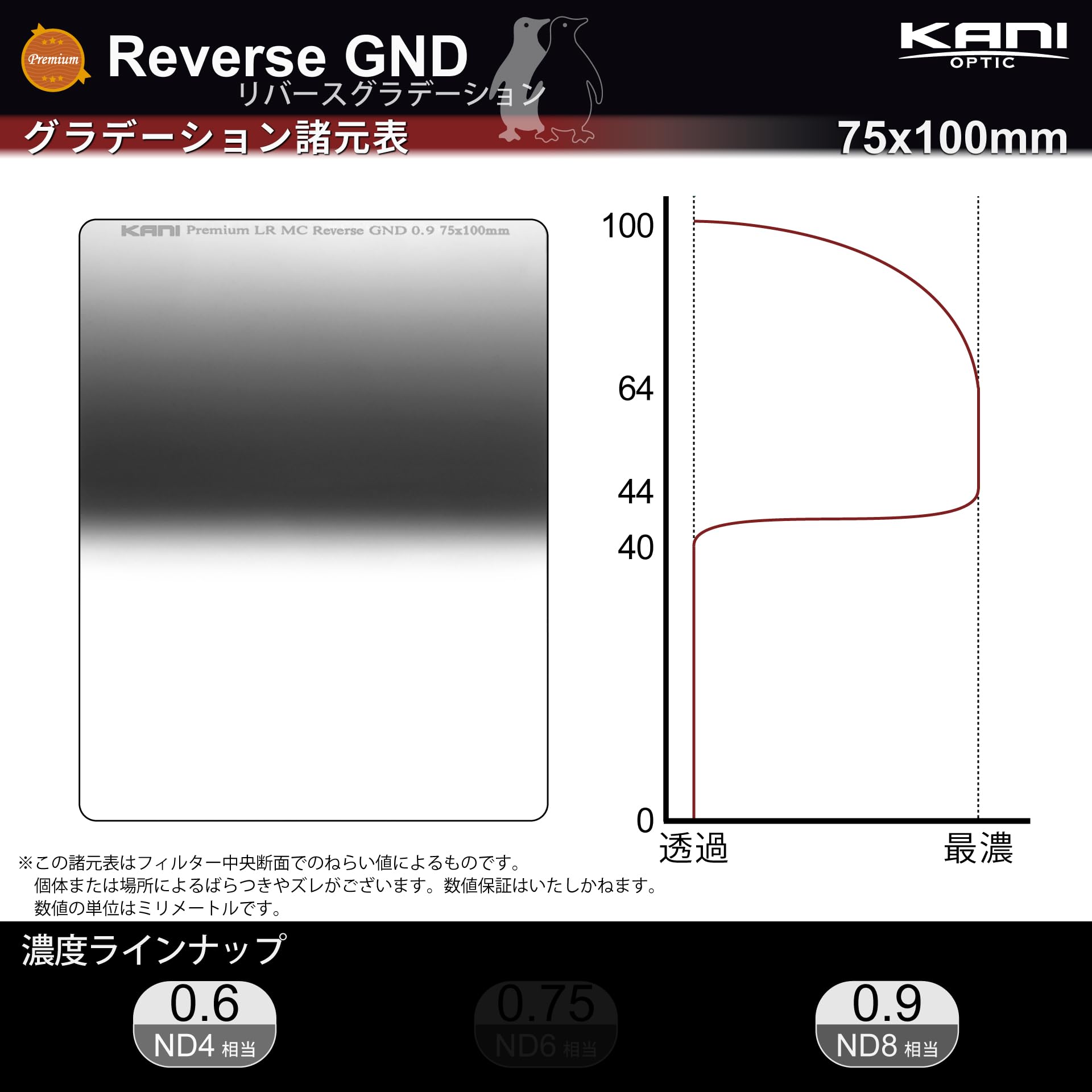 Amazon | KANI 75mm幅 角型フィルター ハーフNDフィルター Premium LR