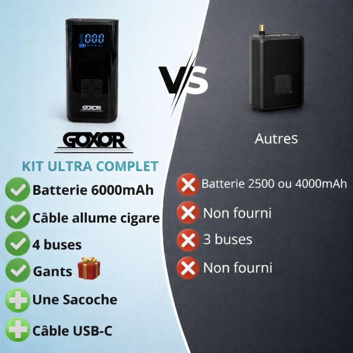 Compresseur à Air Portatif - Gonfleur Pneus Voiture Sans Fil, Kit Complet avec Gants, Batterie Puissante 6000mAh SUV, Moto, Trottinette Electrique,Vélo, Ballon, Gonflage Rapide, Facile D'utilisation