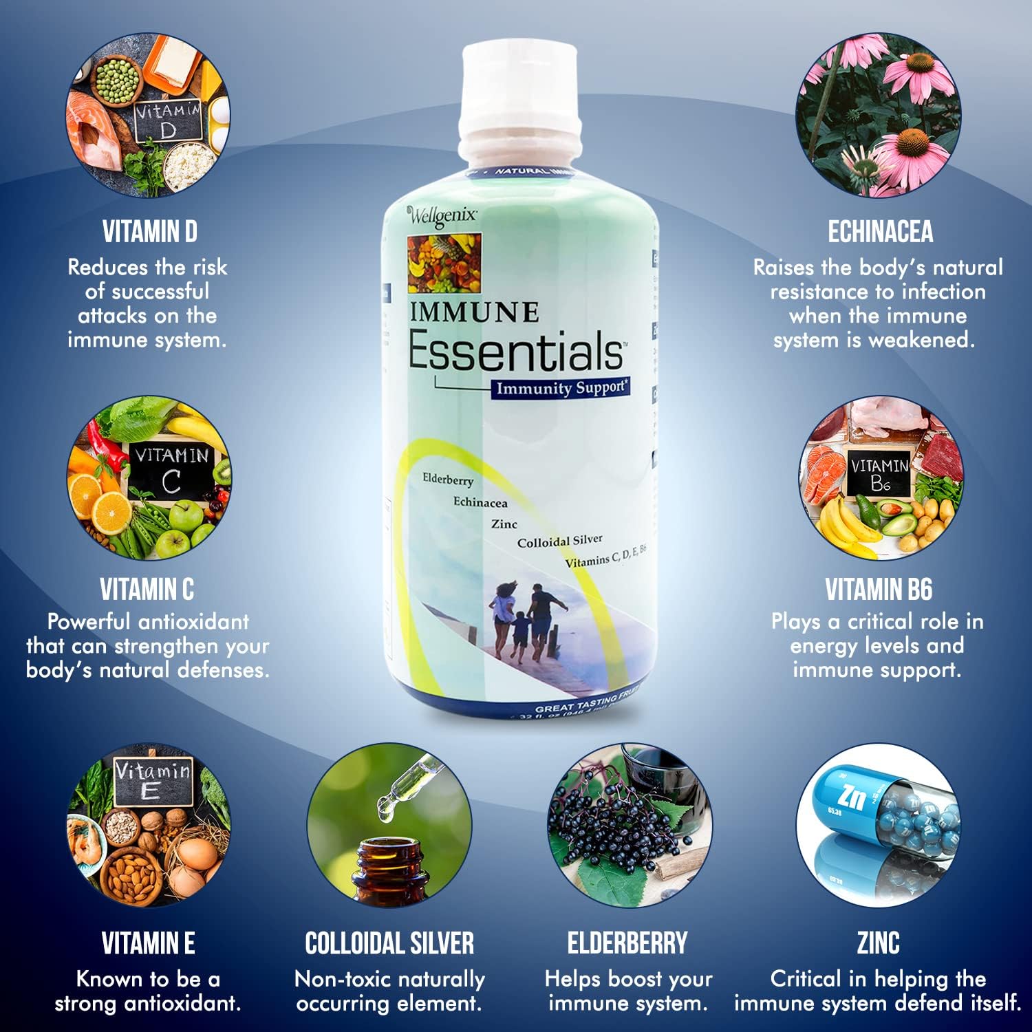 Wellgenix Immune Essentials – 12 in 1 Natural Immune System Support Supplement - Liquid Nutritional Multivitamin - Boosts Immune System and Overall Health For Kids & Adults - Fruit Punch Flavor 32 oz - Image 3