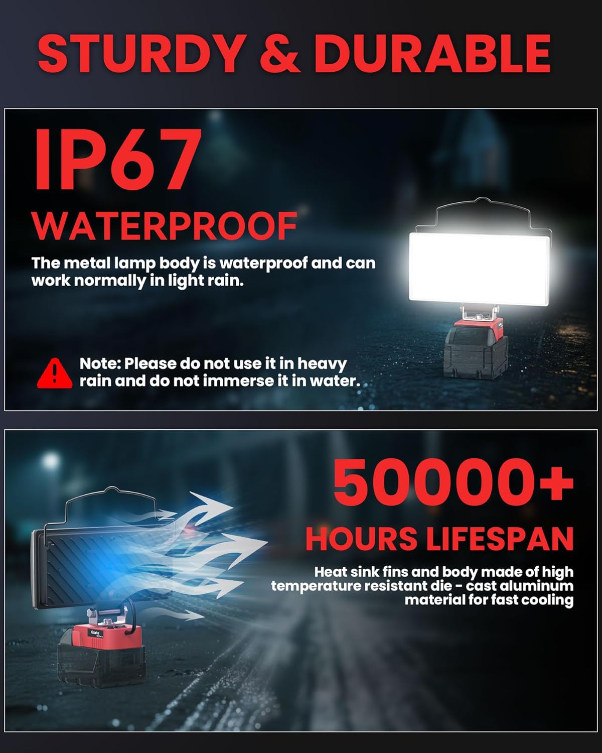 Ecarke LED Work Light Compatible with Milwaukee 18V Battery, 7'' 145W Cordless Work Lights 14500 Lumens of Brightness Battery Light with Low Voltage Protection & Type-C & USB-A Charger Port