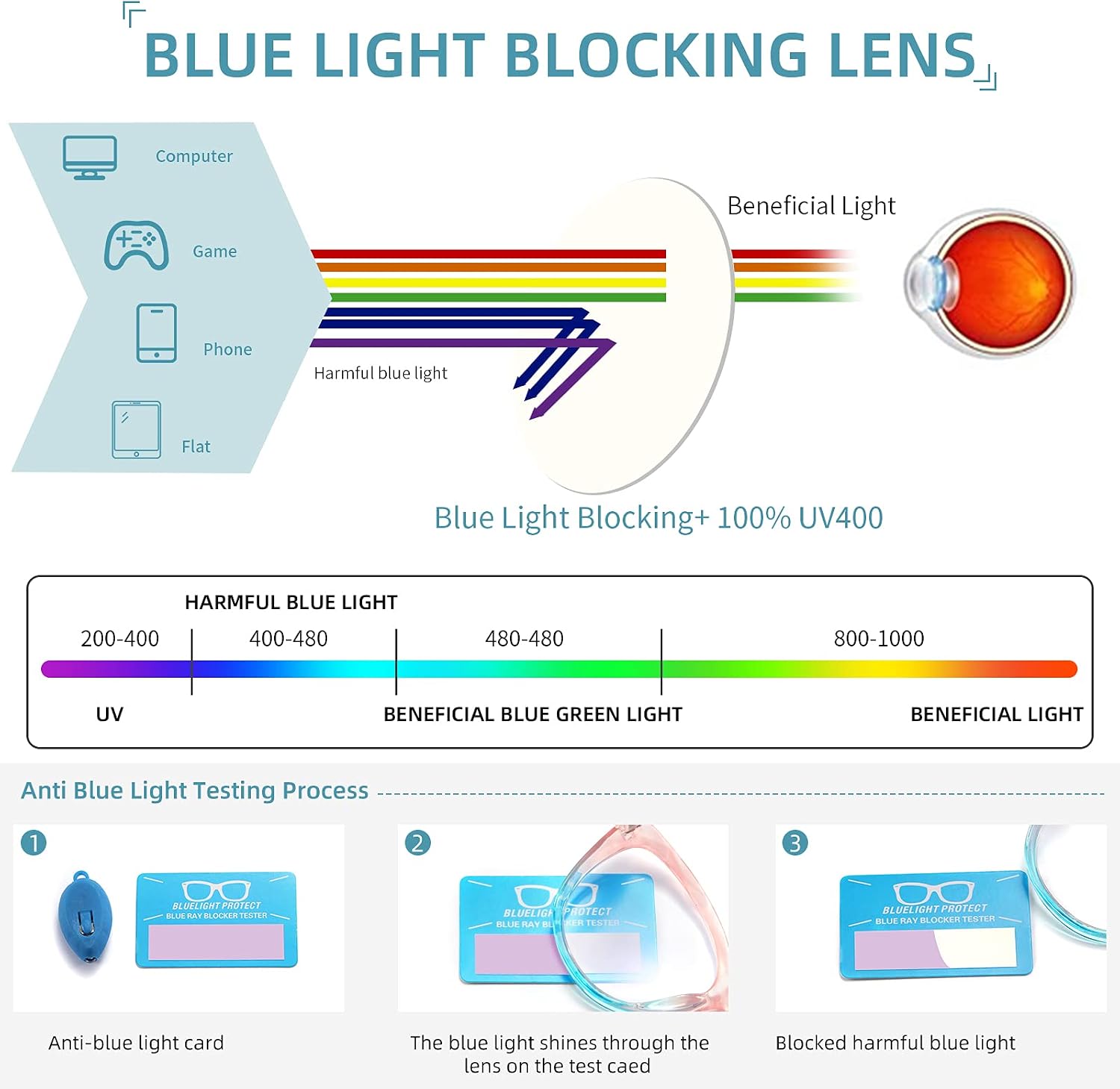 Olipunt 4 Pack Reading Glasses Blue Light Blocking,Cat Eye Ladies Computer Readers with Spring Hinge,Anti Glare UV Eyeglasses for Women +2.25