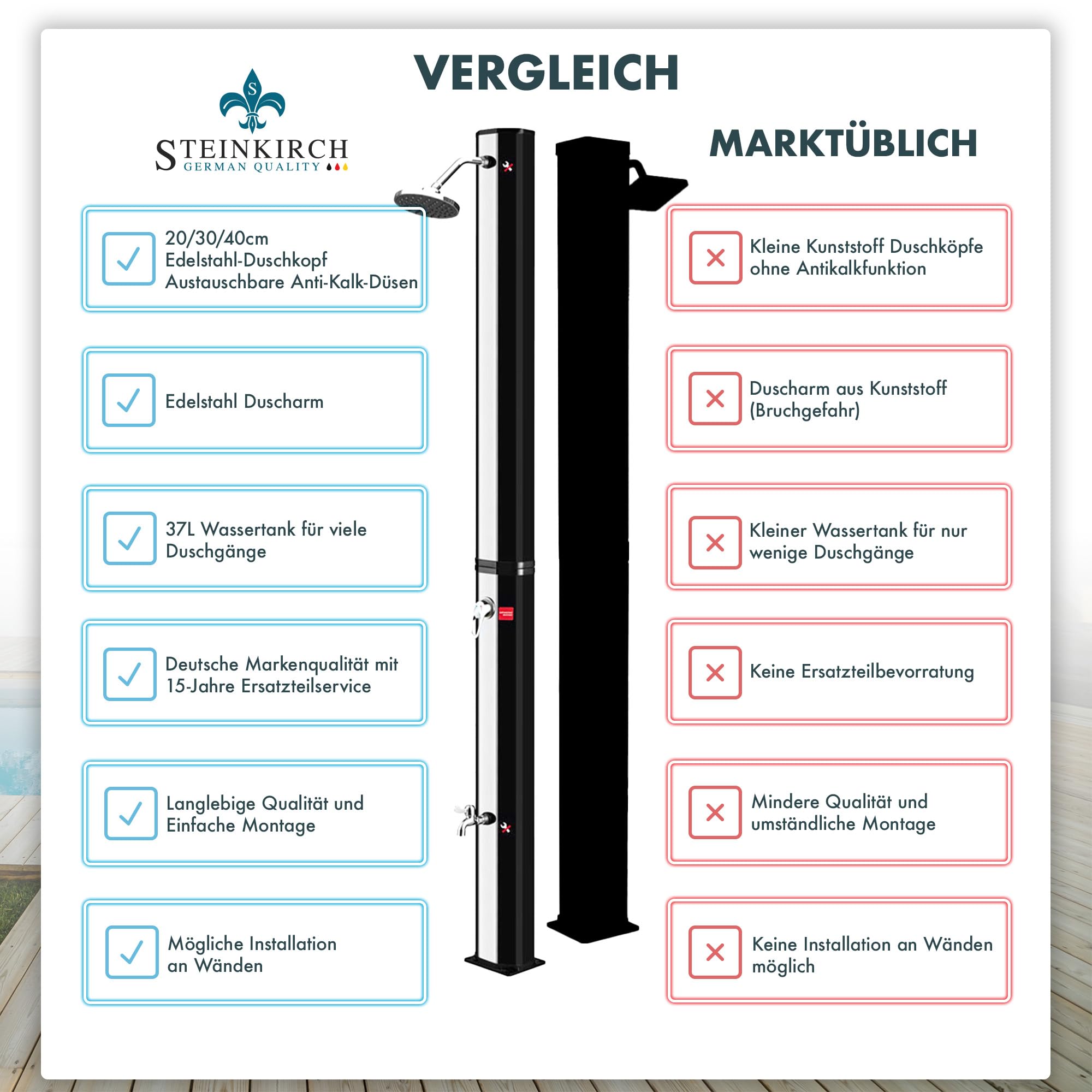 Solar Gartendusche 35L mit Edelstahl Duschkopf Ø 200 mm Pooldusche Campingdusche Außendusche mit Fußdusche und Einhebelmischarmatur Solardusche Garten Wassertemperatur bis 65°C