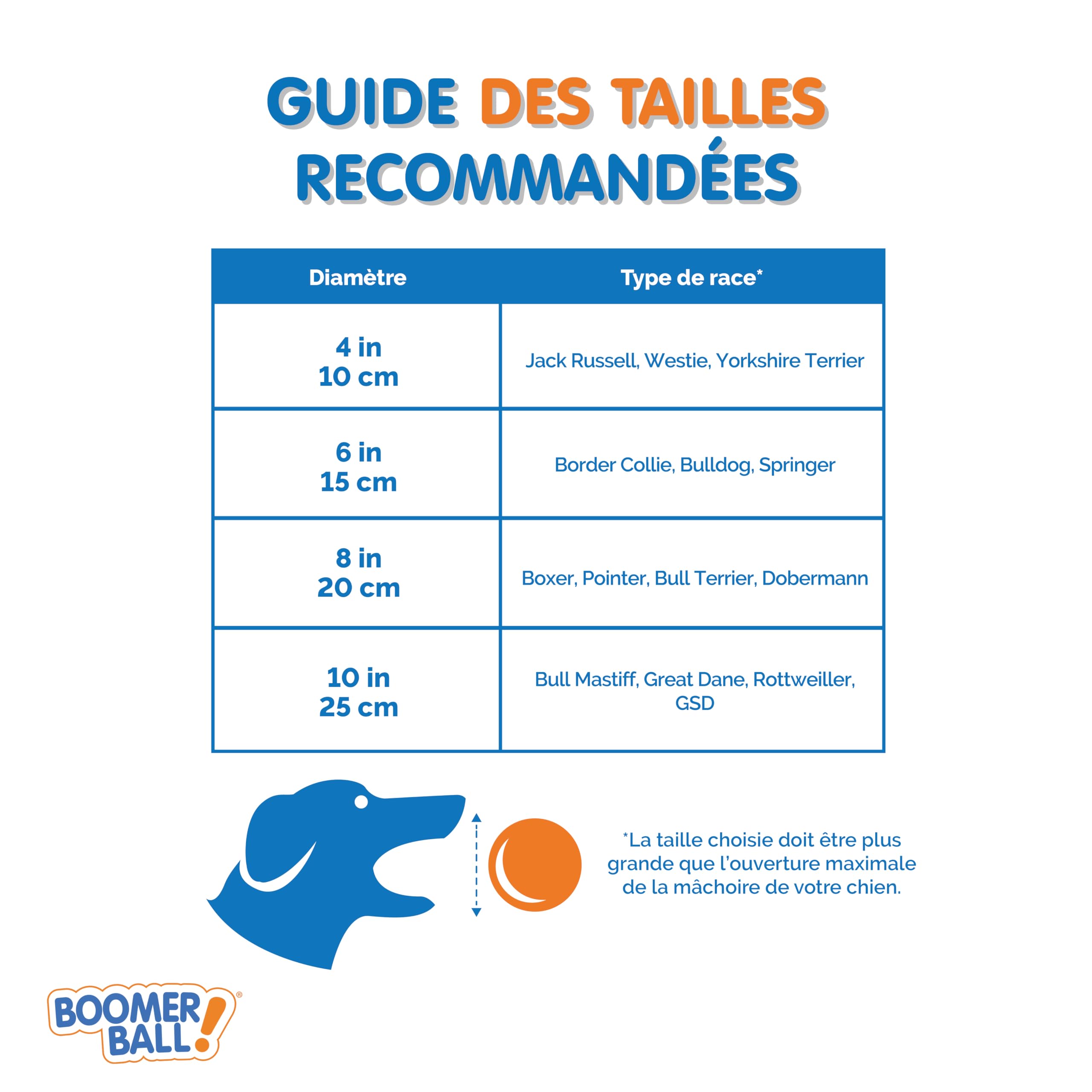 BOOMER BALLE - Balle pour Chien Quasiment Indestructible, Jouet Résistant pour Chien, La Balle Flotte Sur L'eau et est Idéale pour Les Chiens Énergiques, 20cm, Envoyé en Rouge ou en Bleu