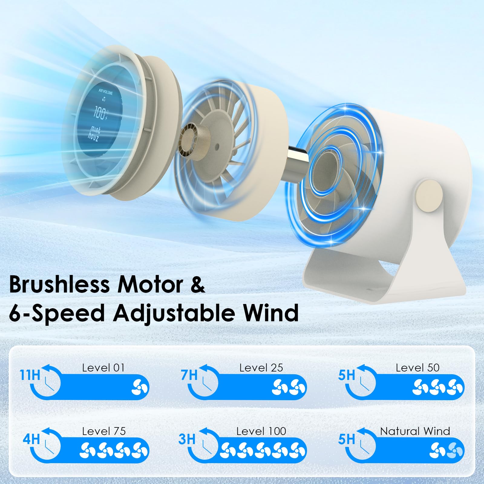 Minthouz Tischventilator Mit Akku - 6 Stufen & LED Display