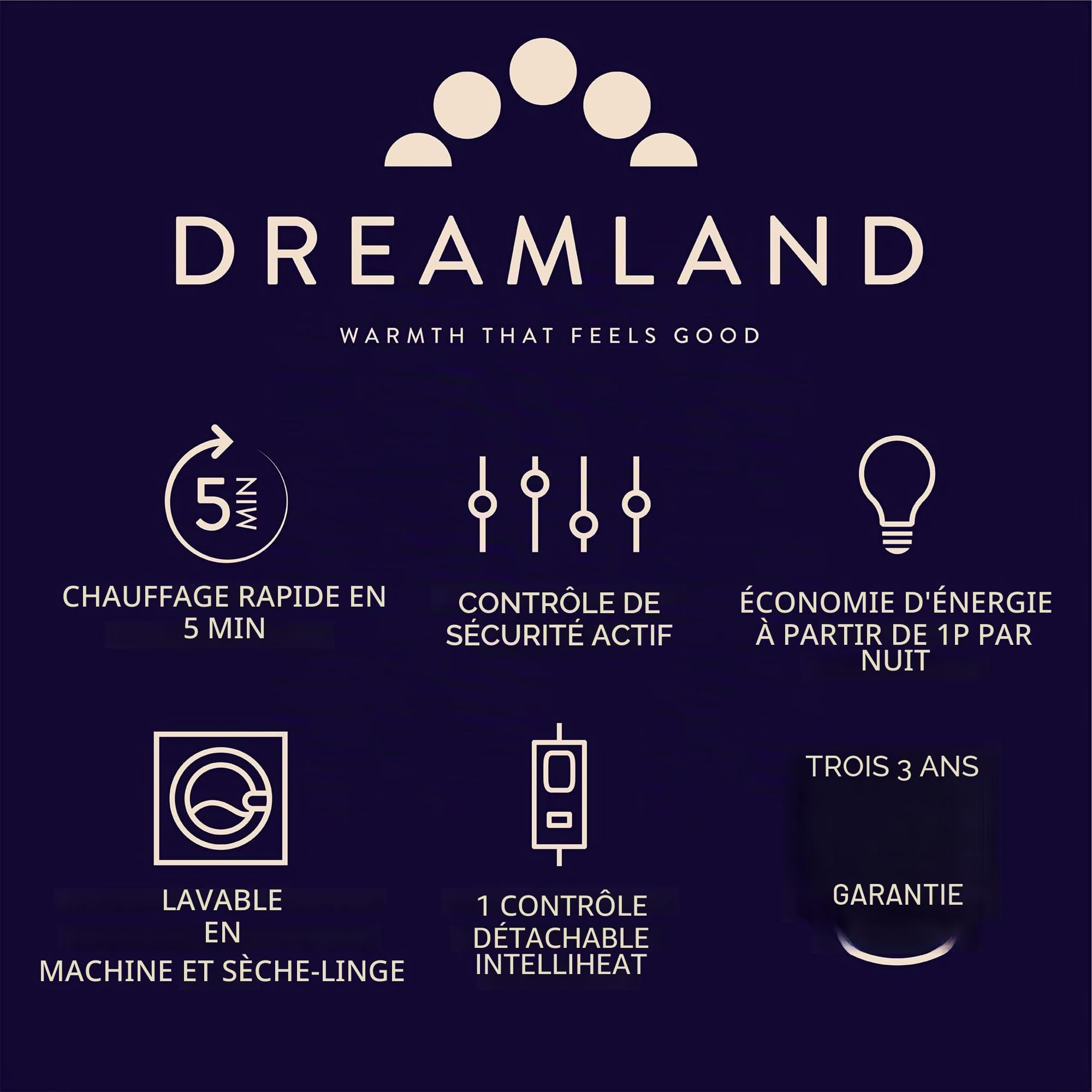 Dreamland Intelliheat+ Couverture chauffante Rapide pour lit Double, 190 x 137 cm, Sangles élastiques, 1 contrôle, 6 réglages de température et minuteur, Lavable en Machine