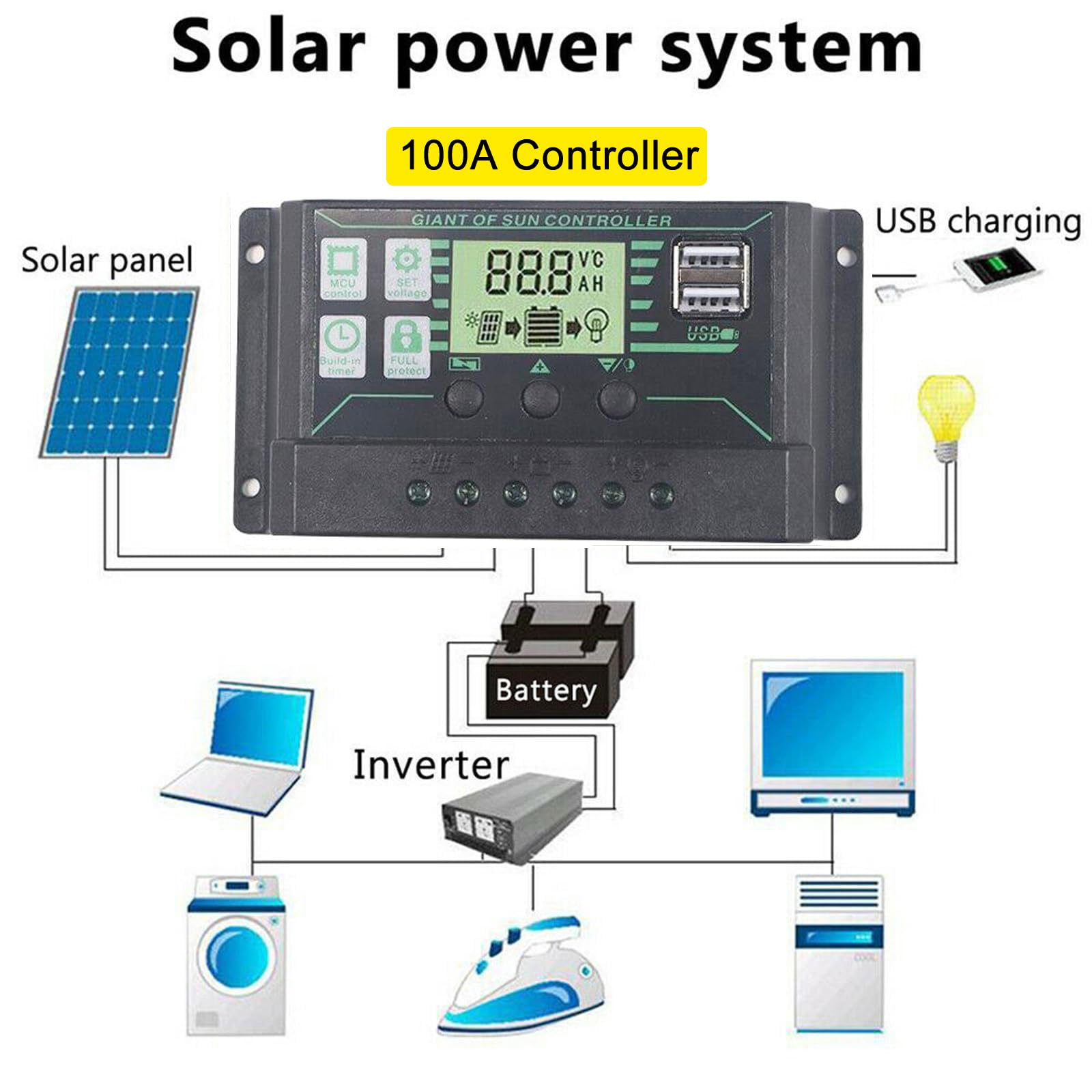 30W Solare Pannello Kit, Caricabatterie per Pannello Solare Fotovoltaico da 12V Con Linea di Ricarica 10 In 1 Controller 100A, Power Bank di Ricarica All'Aperto per Roulotte, Barca, Campeggio, Pesca