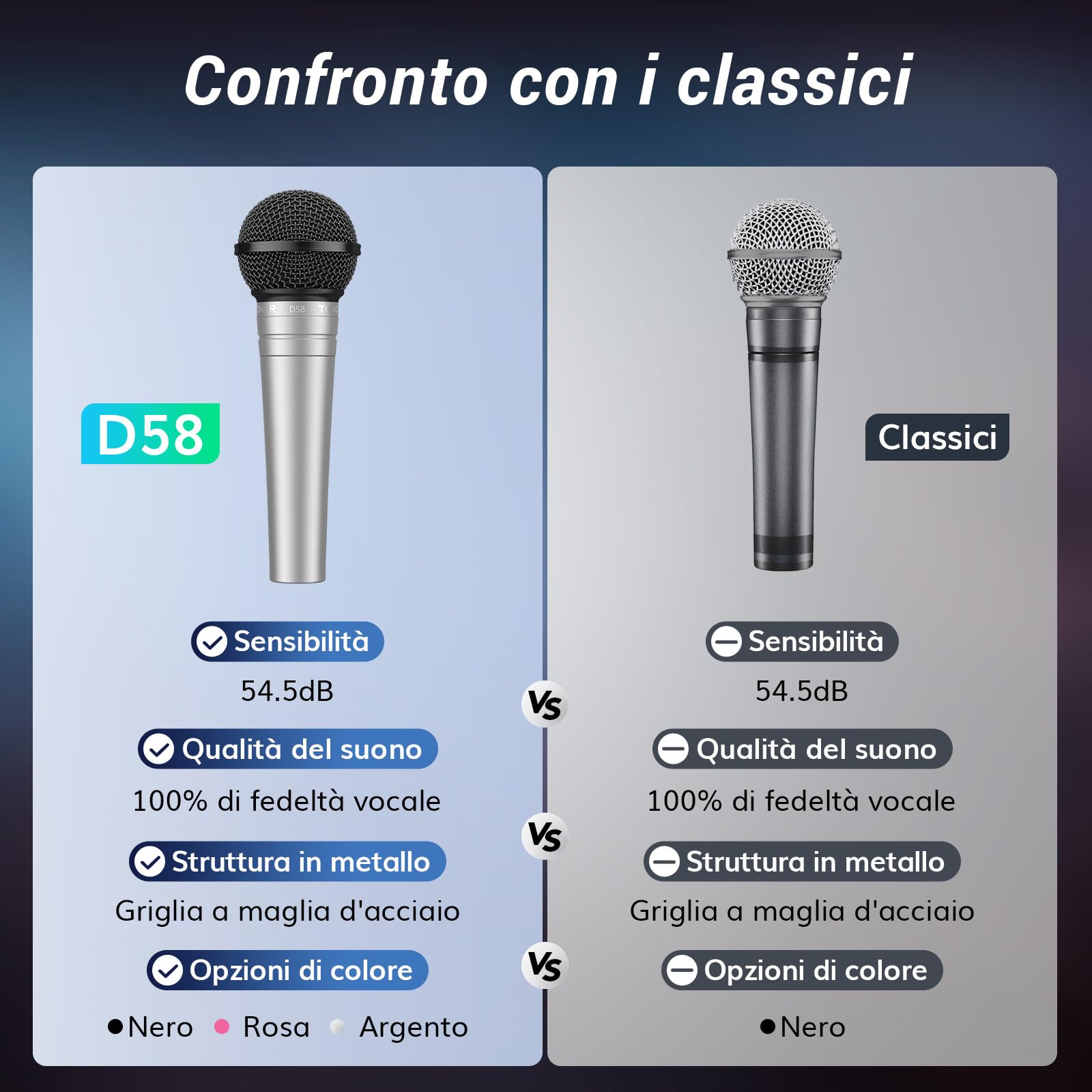 TONOR Microfono dinamico per voce cardioide, microfono cablato XLR con filtro anti-pop integrato e griglia a rete sferica, microfono portatile con riduzione del rumore, canto, palco, live, D58 Argento