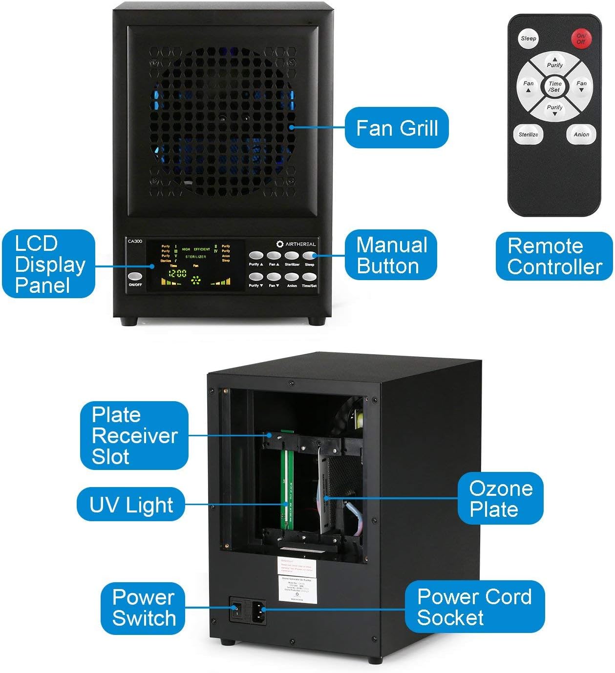 Airthereal CA300 components labeled: LCD Display Panel, Manual Buttons, Remote Controller, Fan Grill, Plate Receiver Slot, UV Light, Ozone Plate, Power Switch, Power Cord Socket.