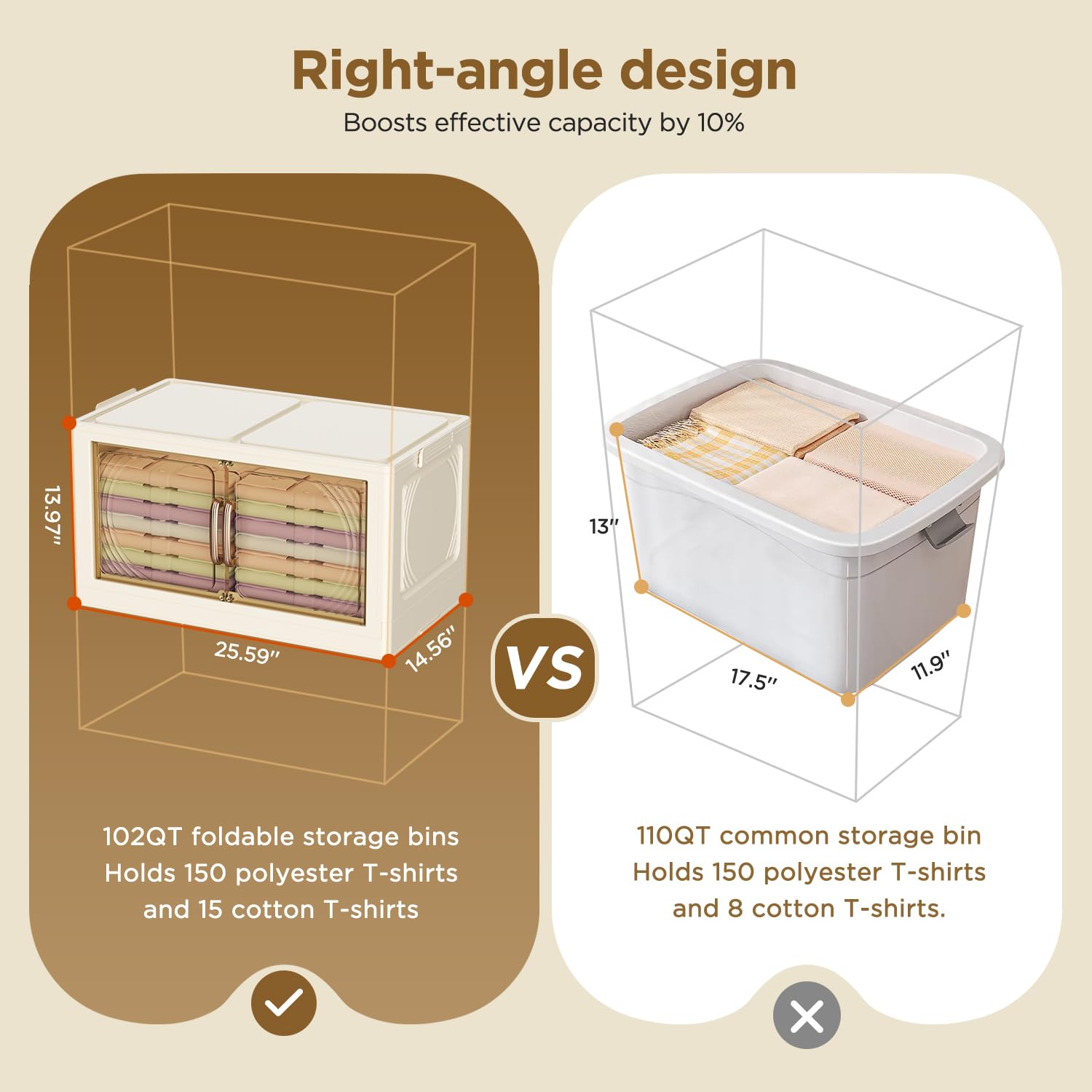 Amazon.com: YUEXINKJ 102QT 5-Tier Storage Bins with Lids for Home