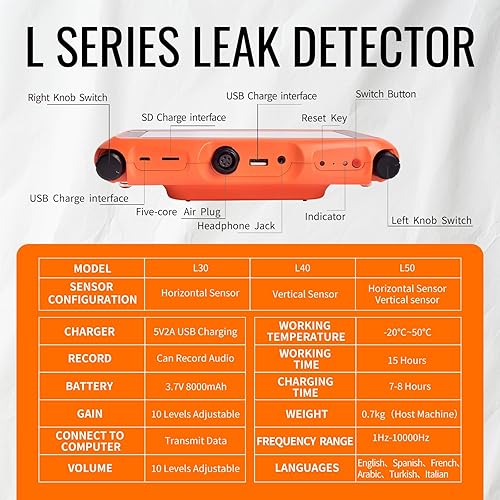 Miniatura 7 de Detector de fugas de agua de tubería de uso doméstico con sensor cuadrado
